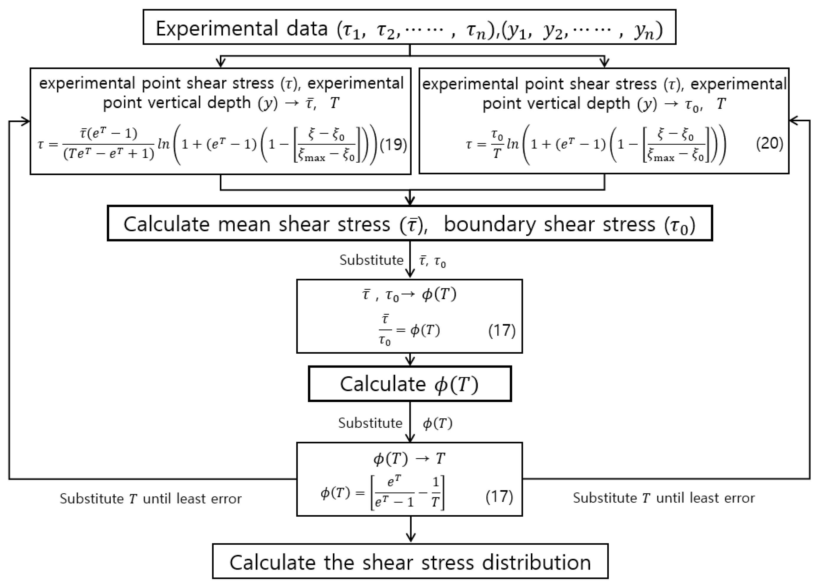 Entropy 23 01540 g002 550