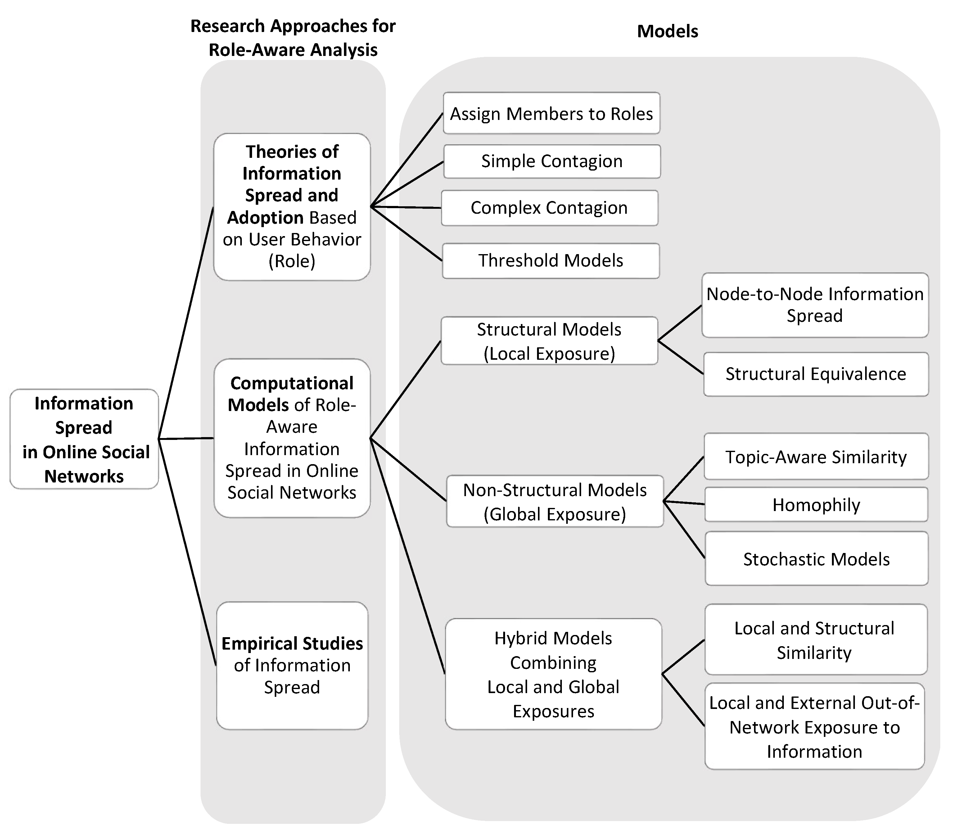 Entropy 23 01542 g002 Entropy 23 01542 g002