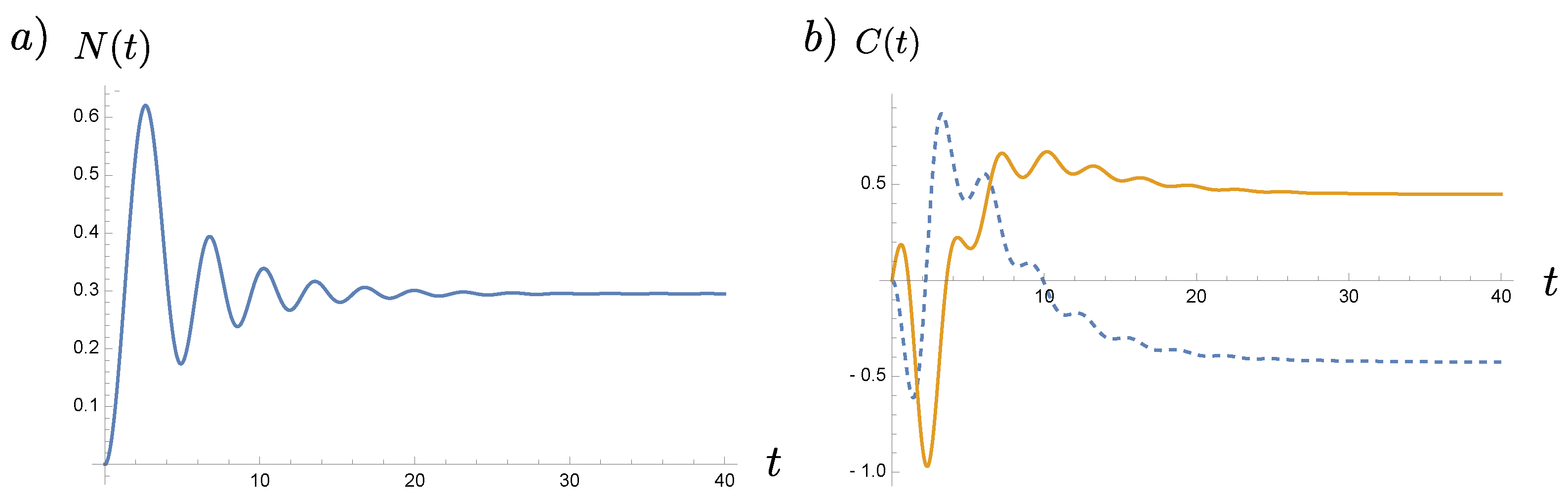 Entropy 23 01544 g002