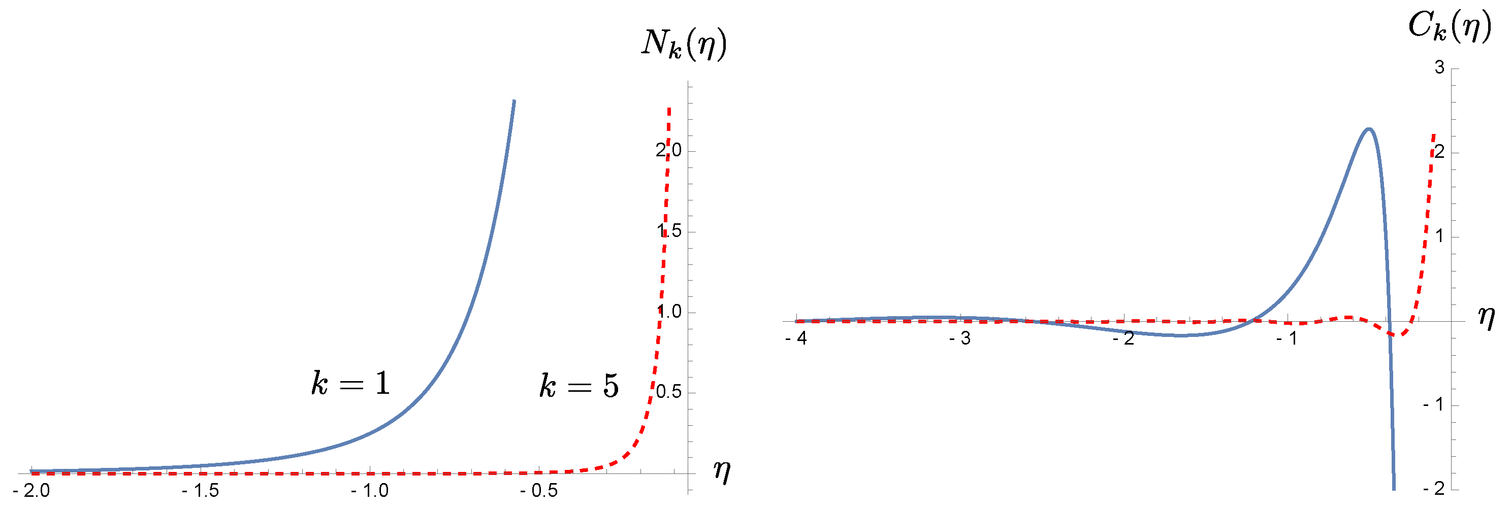 Entropy 23 01544 g003