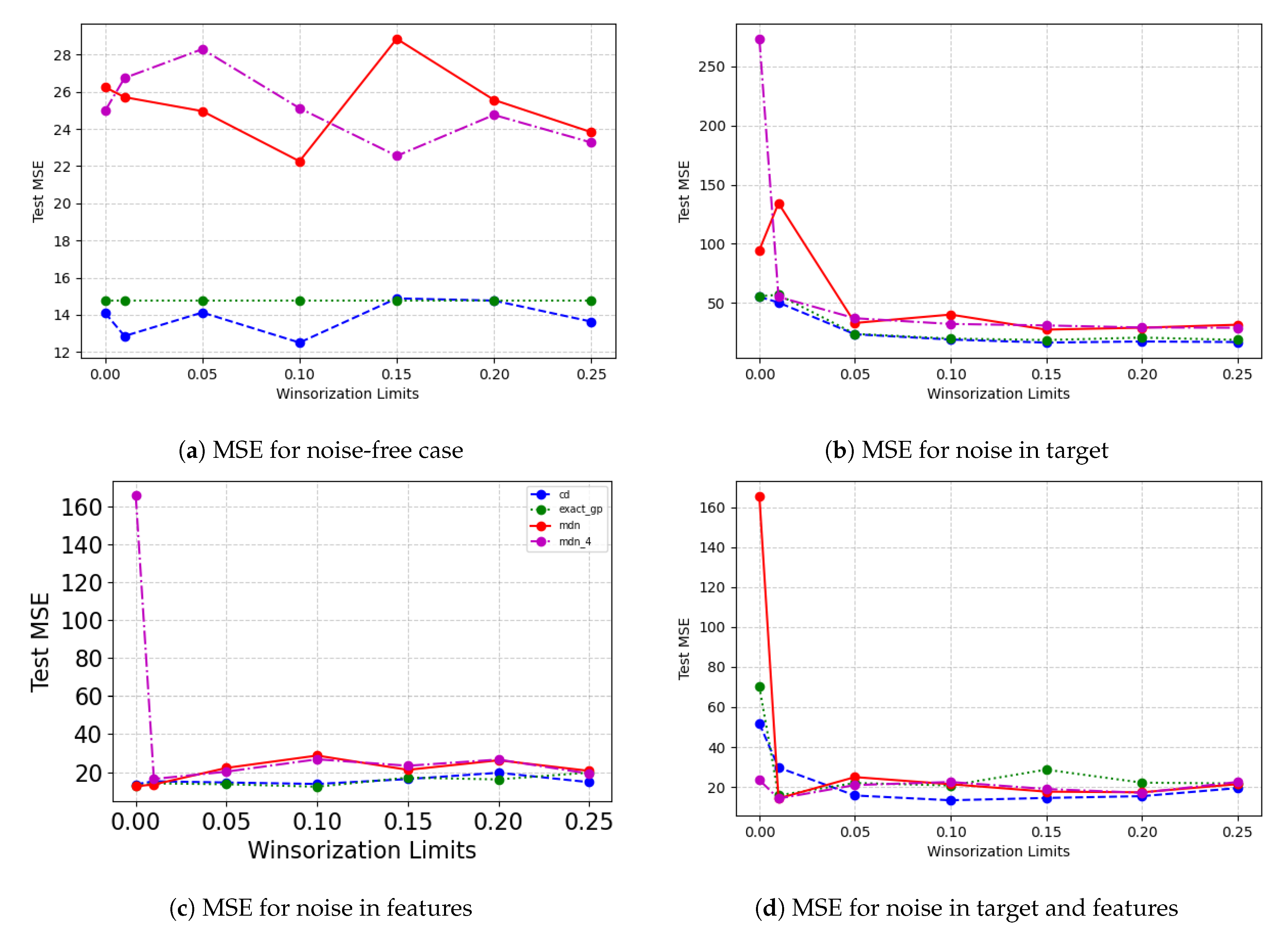 Entropy 23 01546 g007a