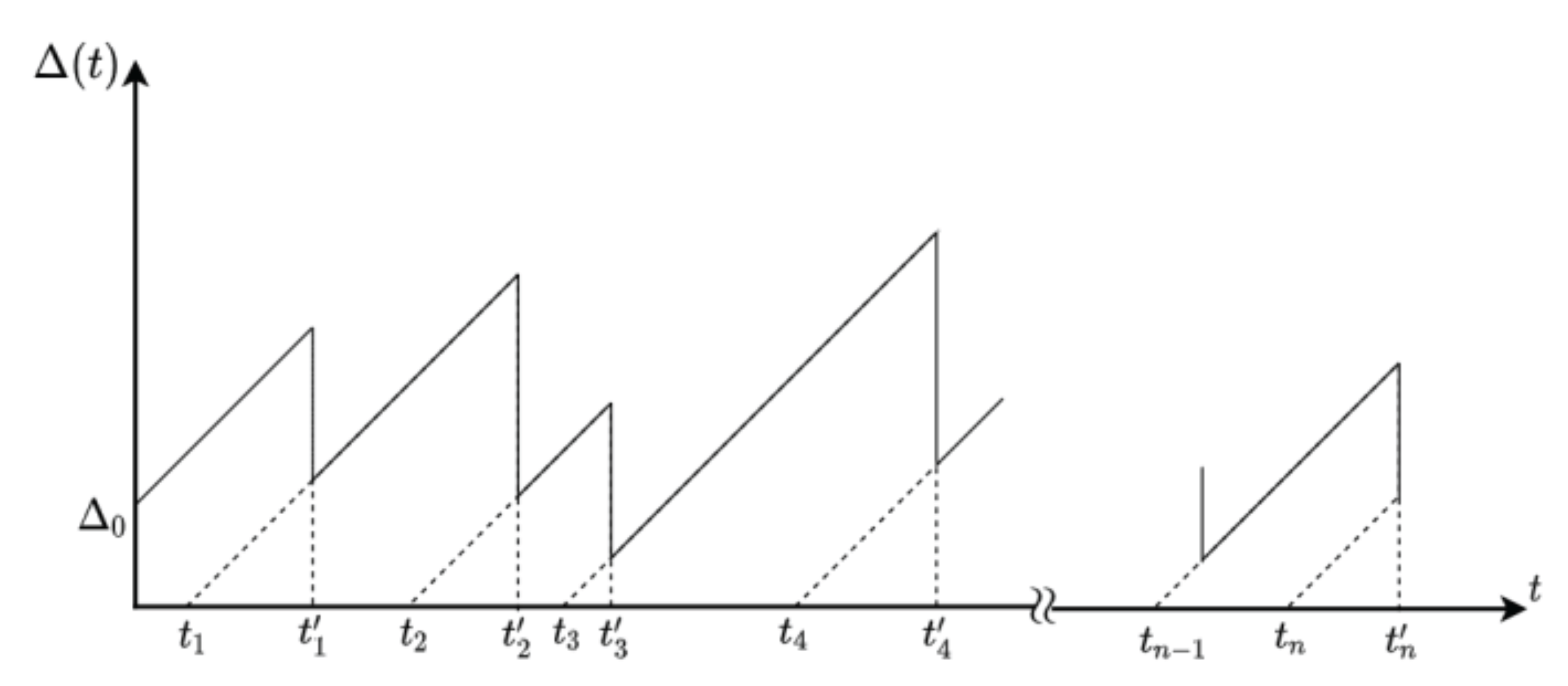 Entropy 23 01549 g001 550