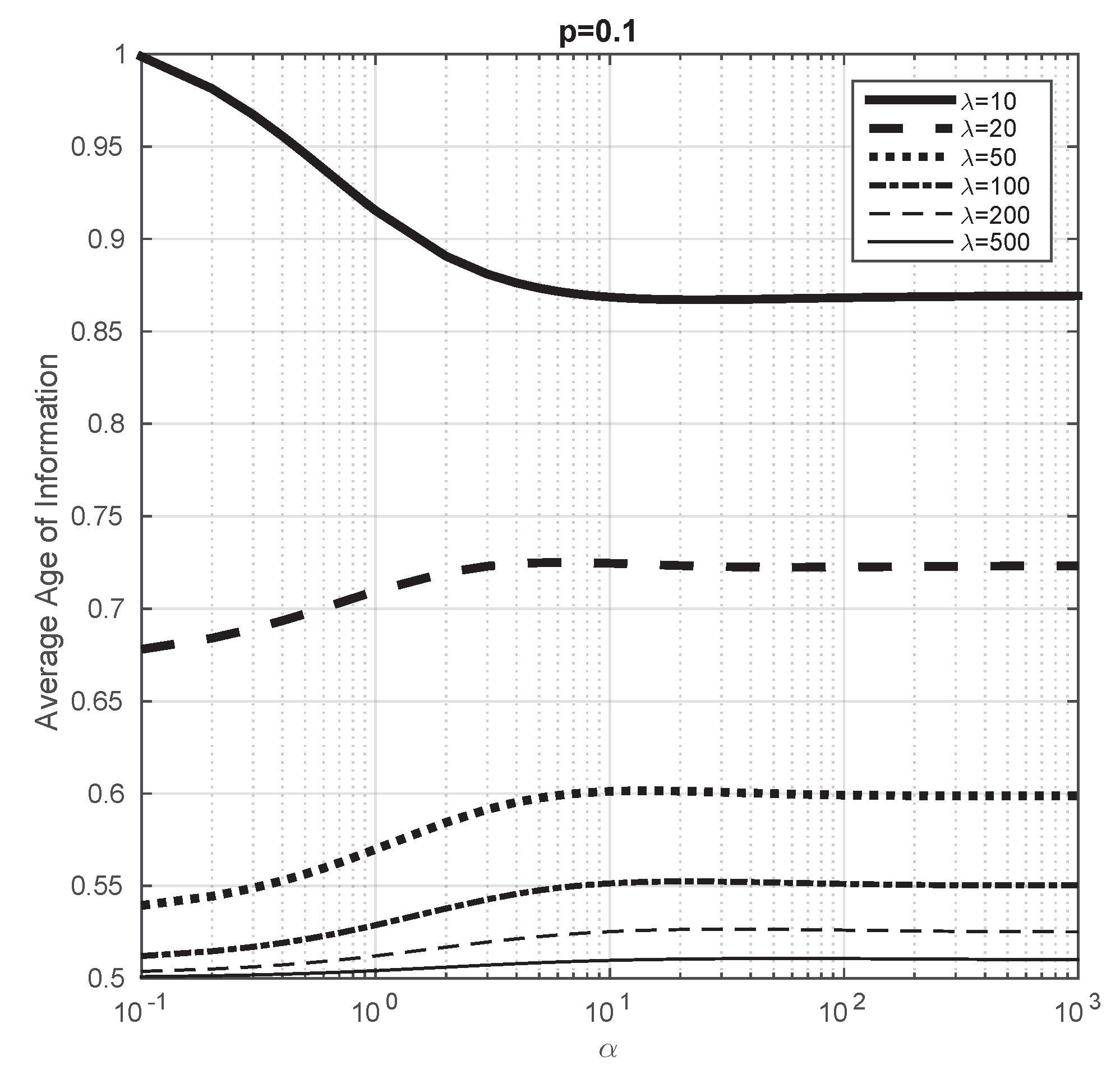 Entropy 23 01549 g006 550