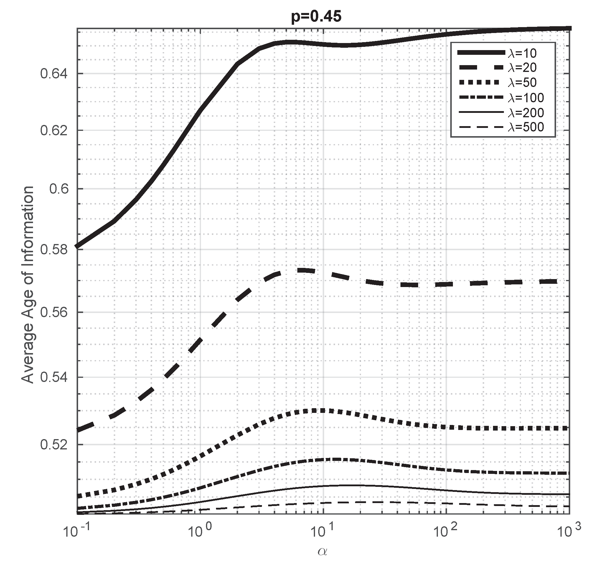 Entropy 23 01549 g007 550