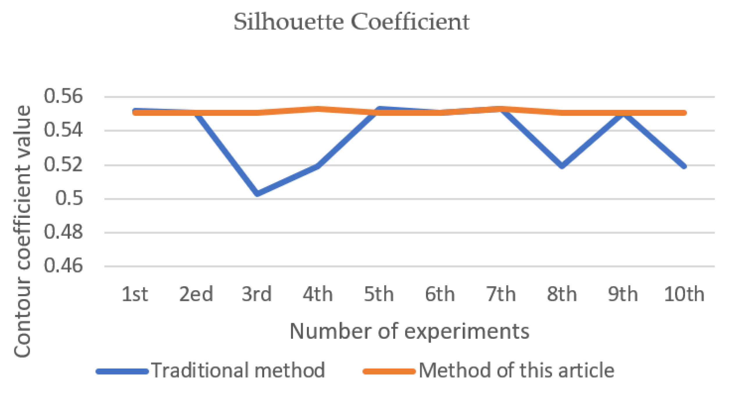 Entropy 23 01550 g003 550