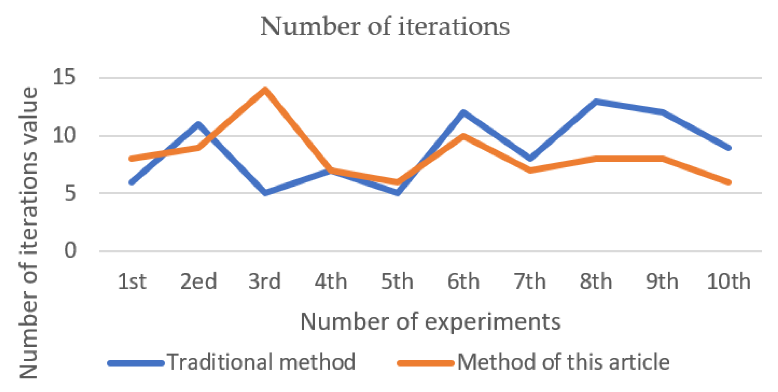 Entropy 23 01550 g004 550