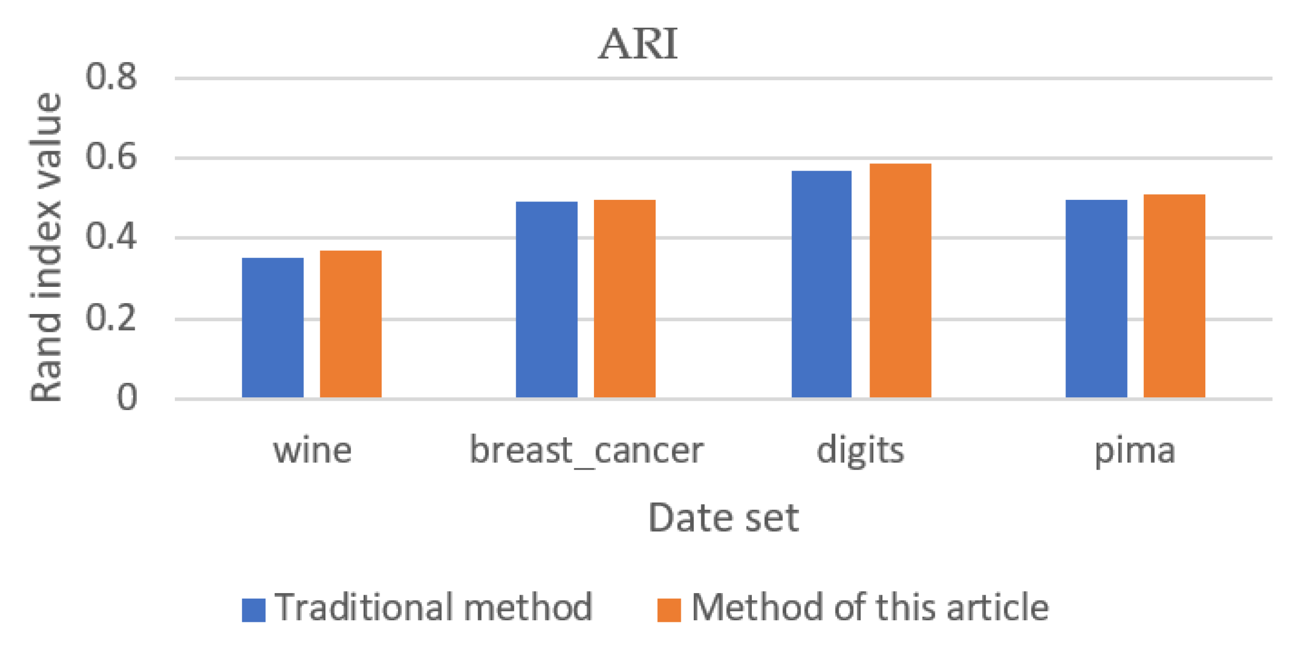 Entropy 23 01550 g005 550