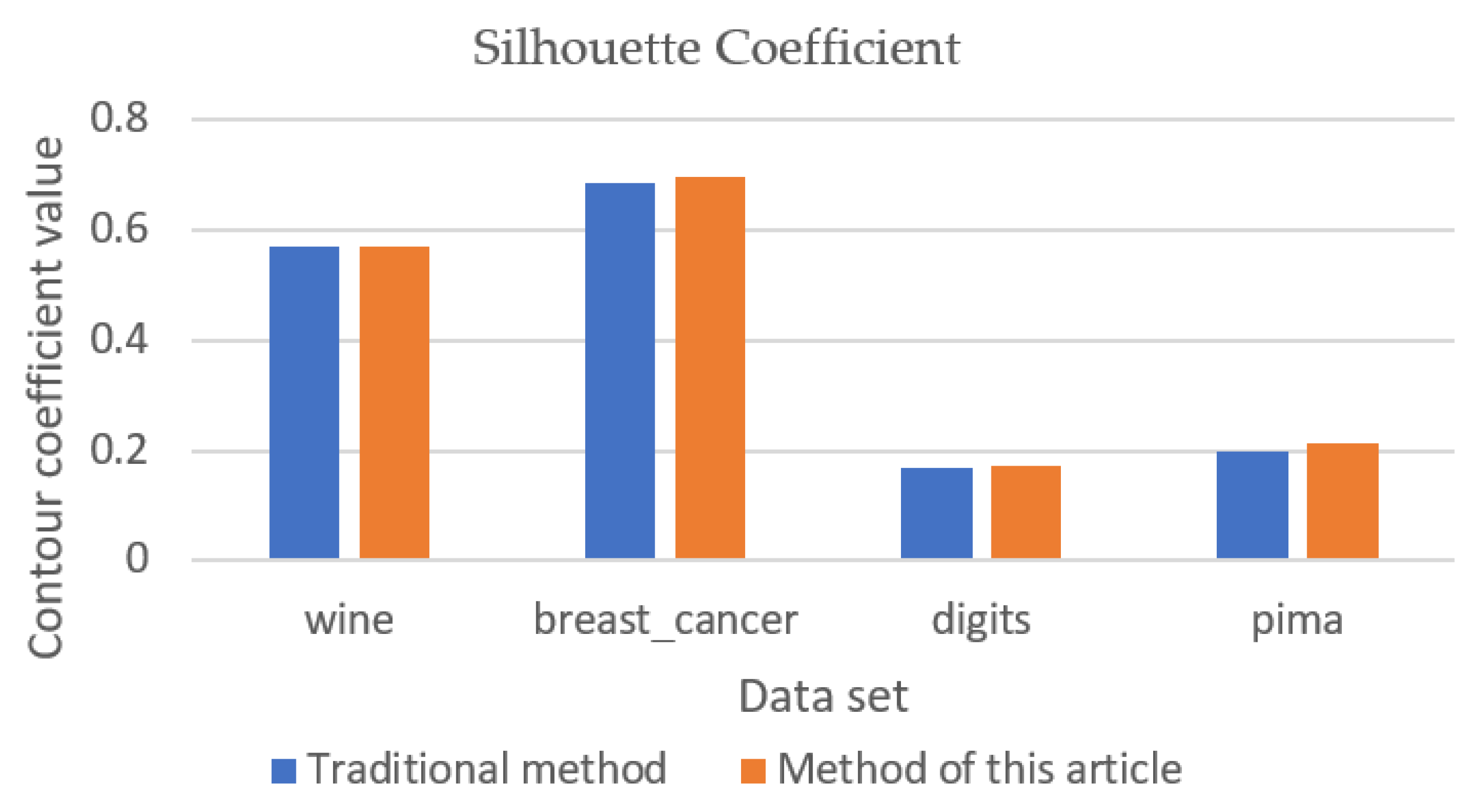 Entropy 23 01550 g006 550
