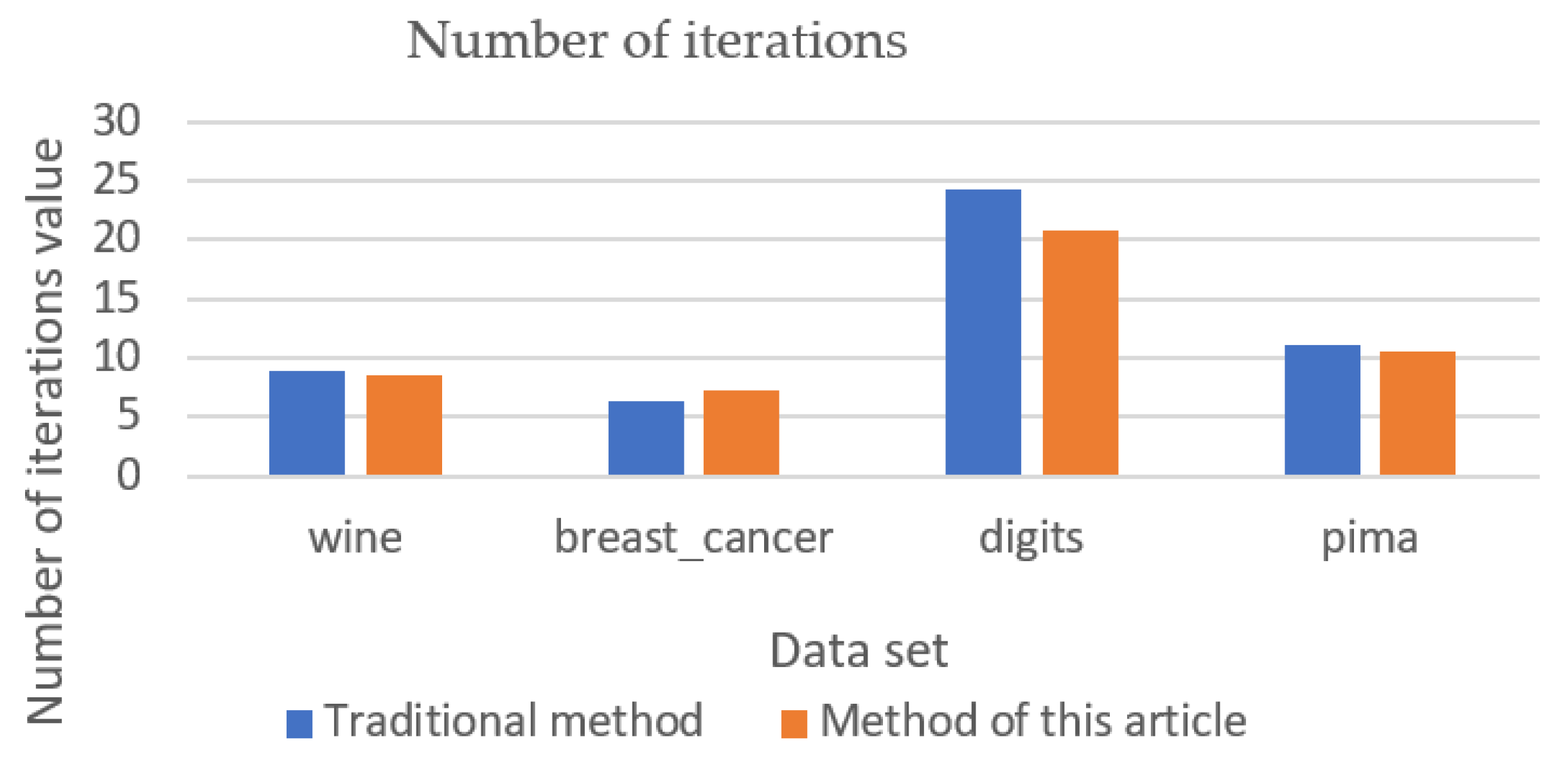 Entropy 23 01550 g007 550