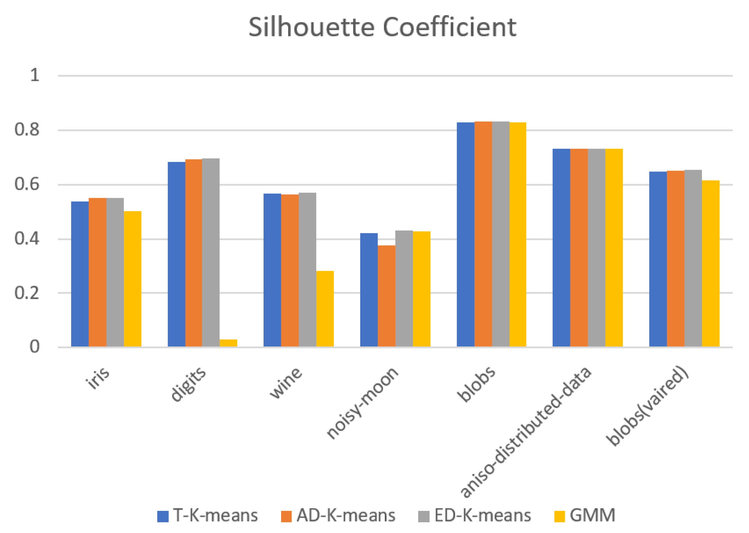 Entropy 23 01550 g010 550