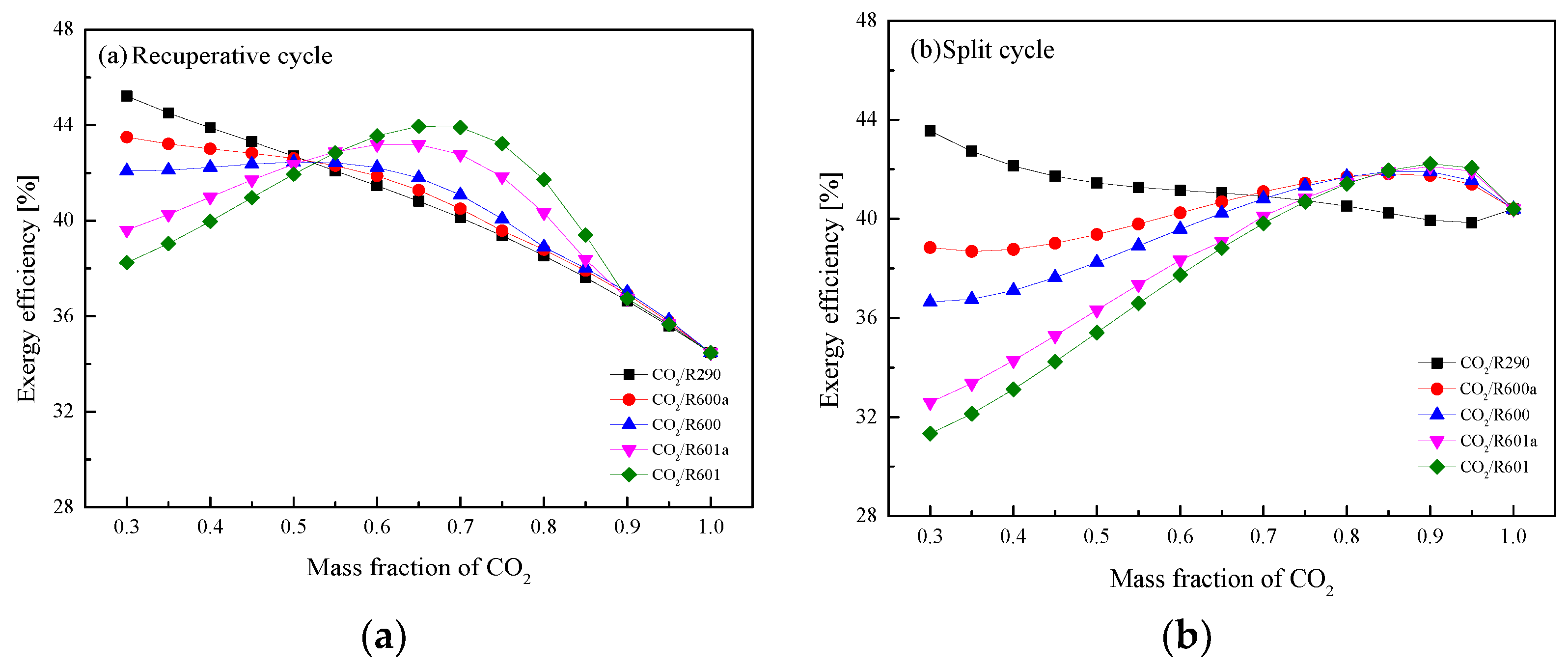 Entropy 23 01551 g024