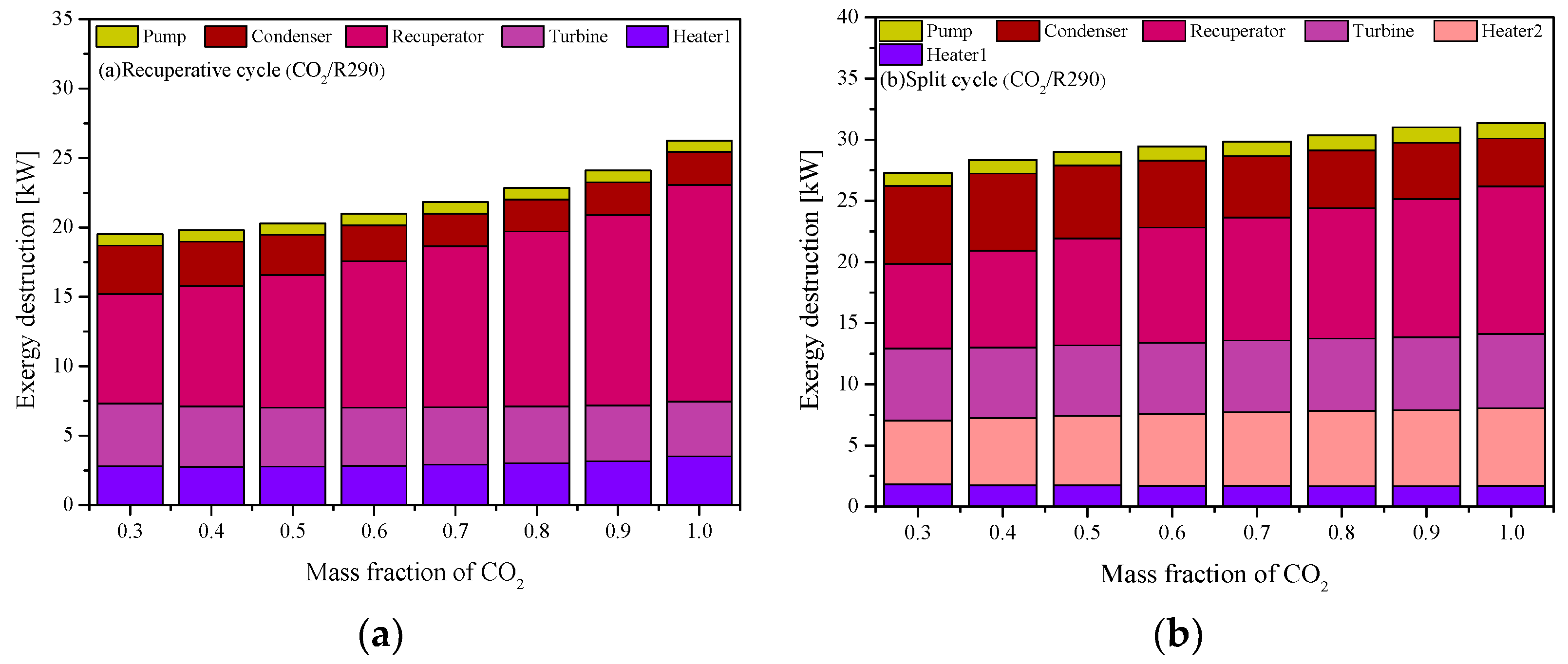 Entropy 23 01551 g025