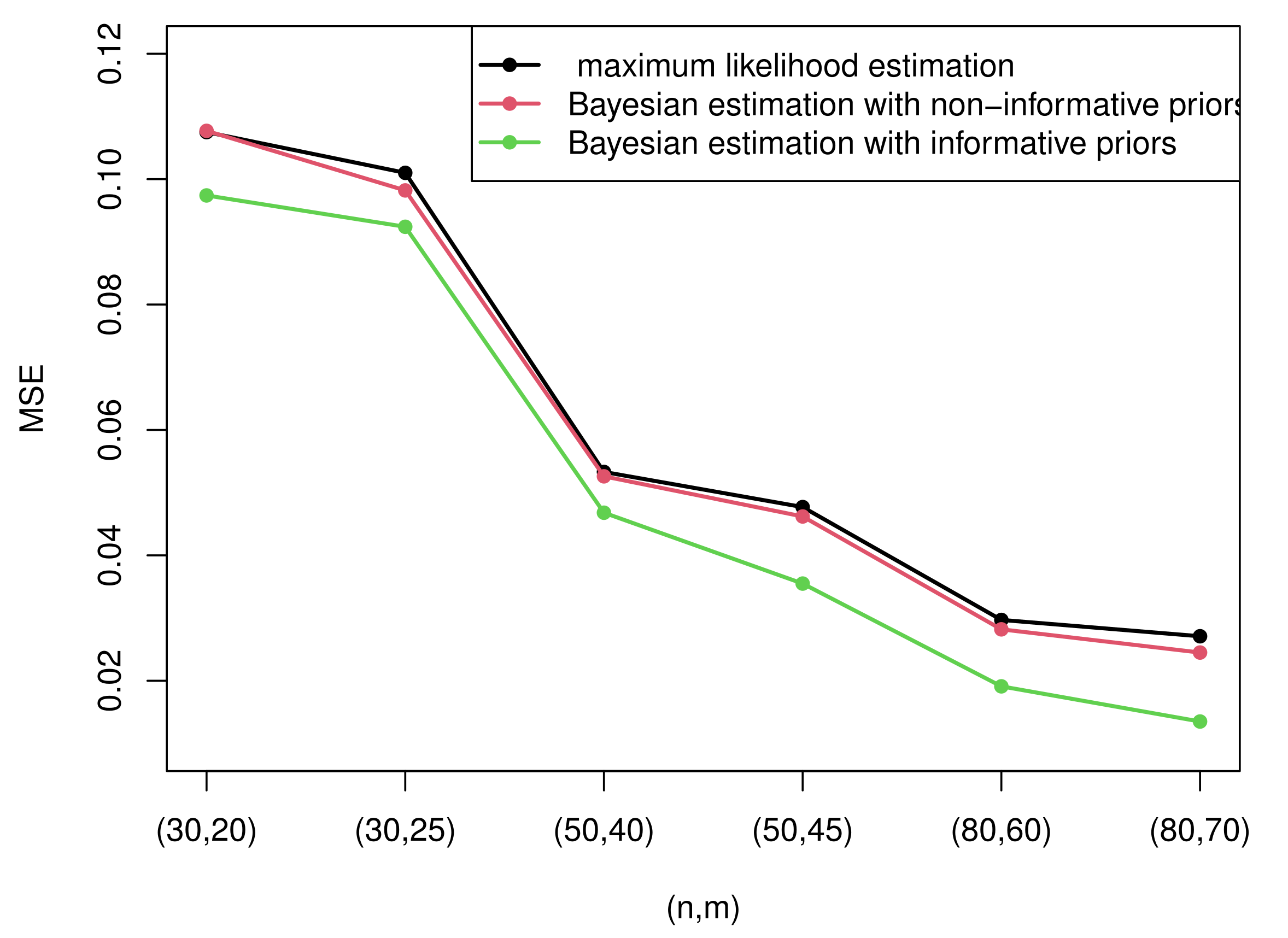In All Likelihood: Statistical Modelling and Inference Using Likelihood Pawitan，Yudi Amazon.com: In All Likelihood: Statistical Modelling and