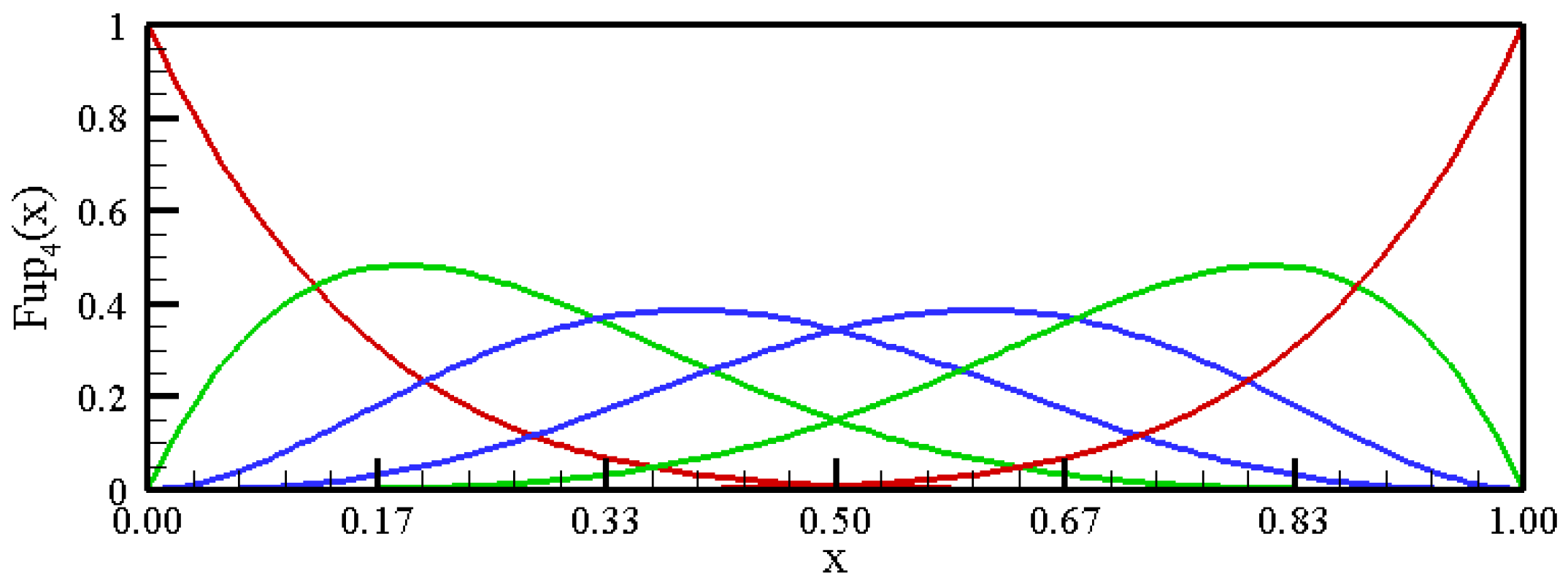 Entropy 23 01559 g003 Entropy 23 01559 g003