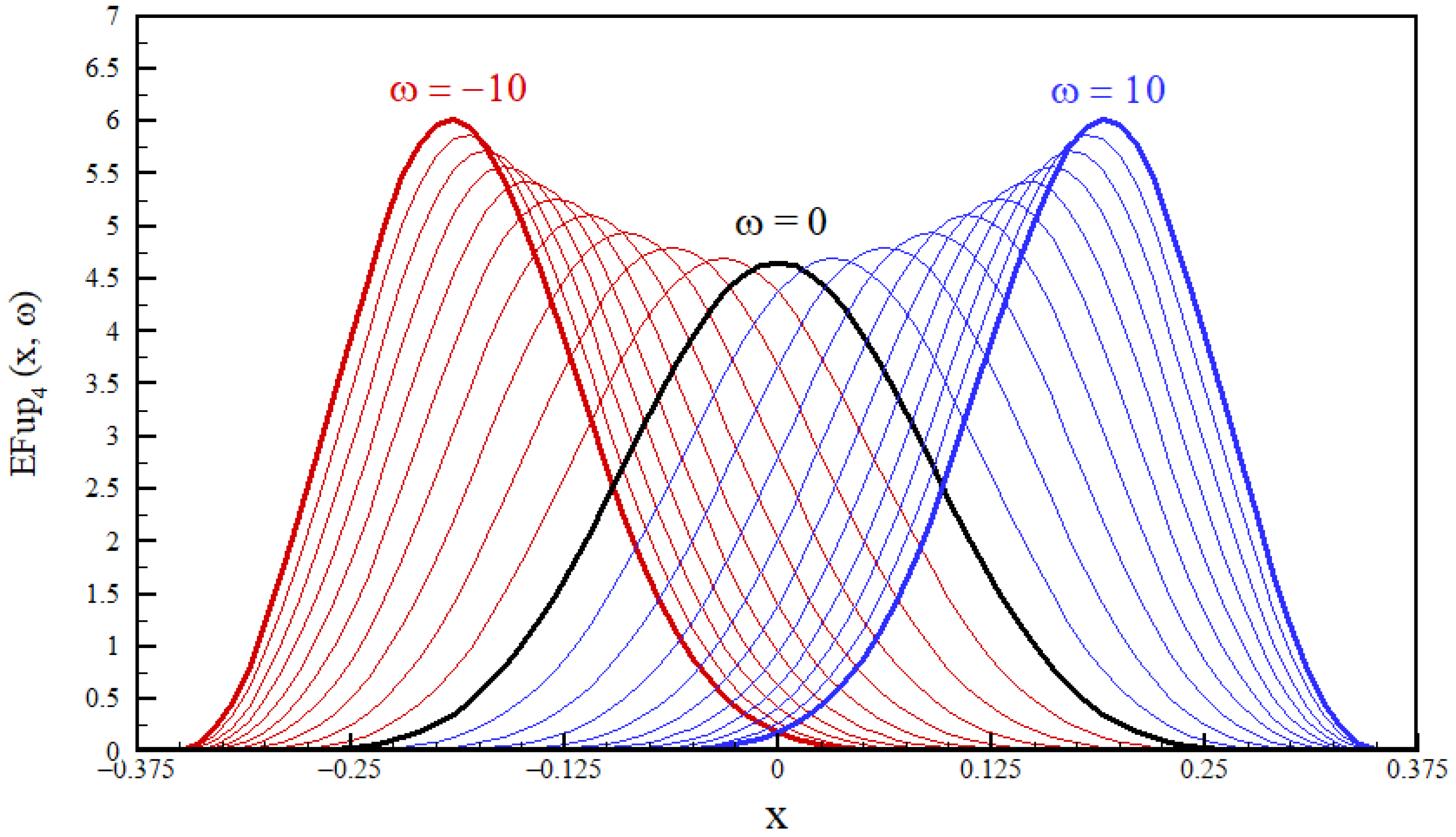 Entropy 23 01559 g004 Entropy 23 01559 g004