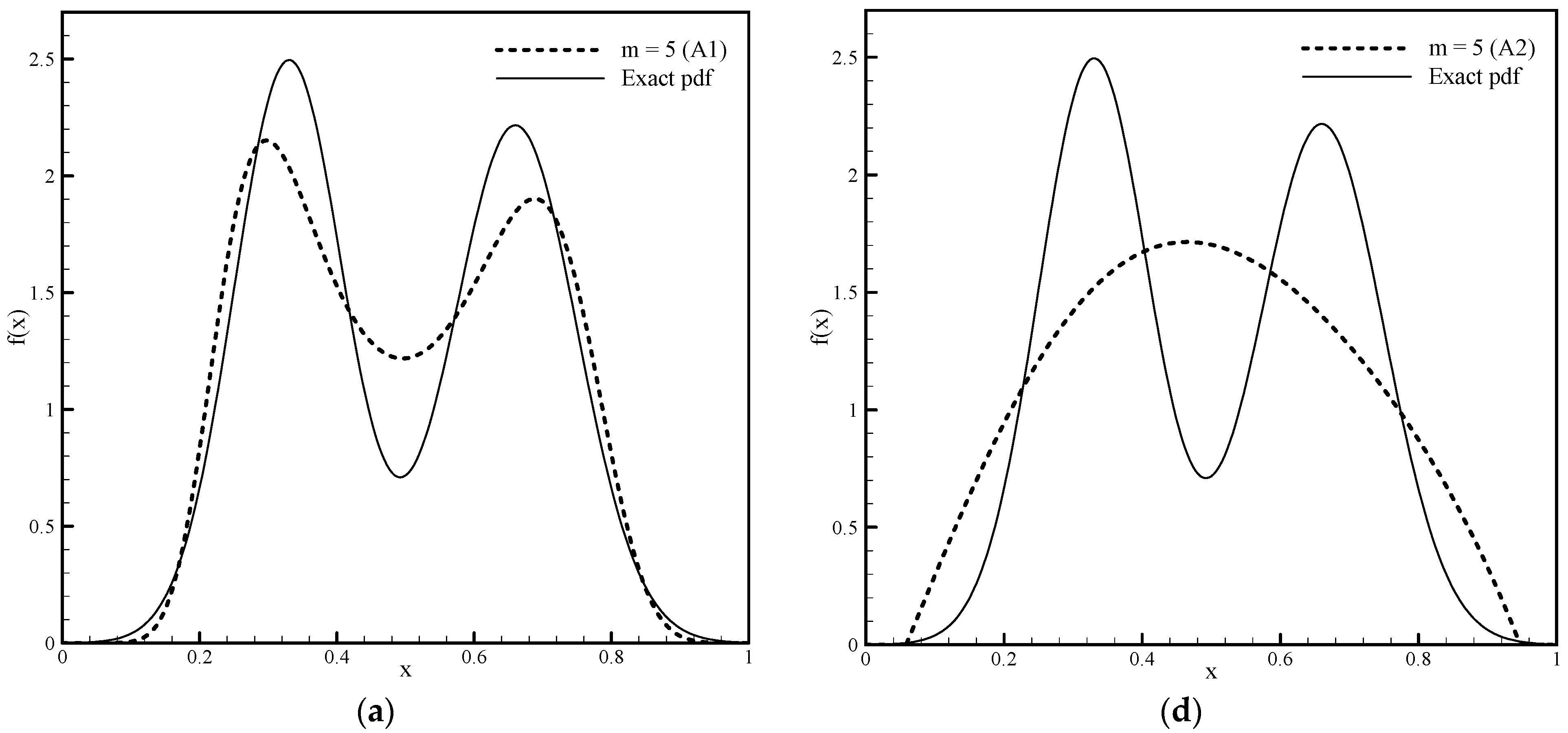 Entropy 23 01559 g006a Entropy 23 01559 g006a