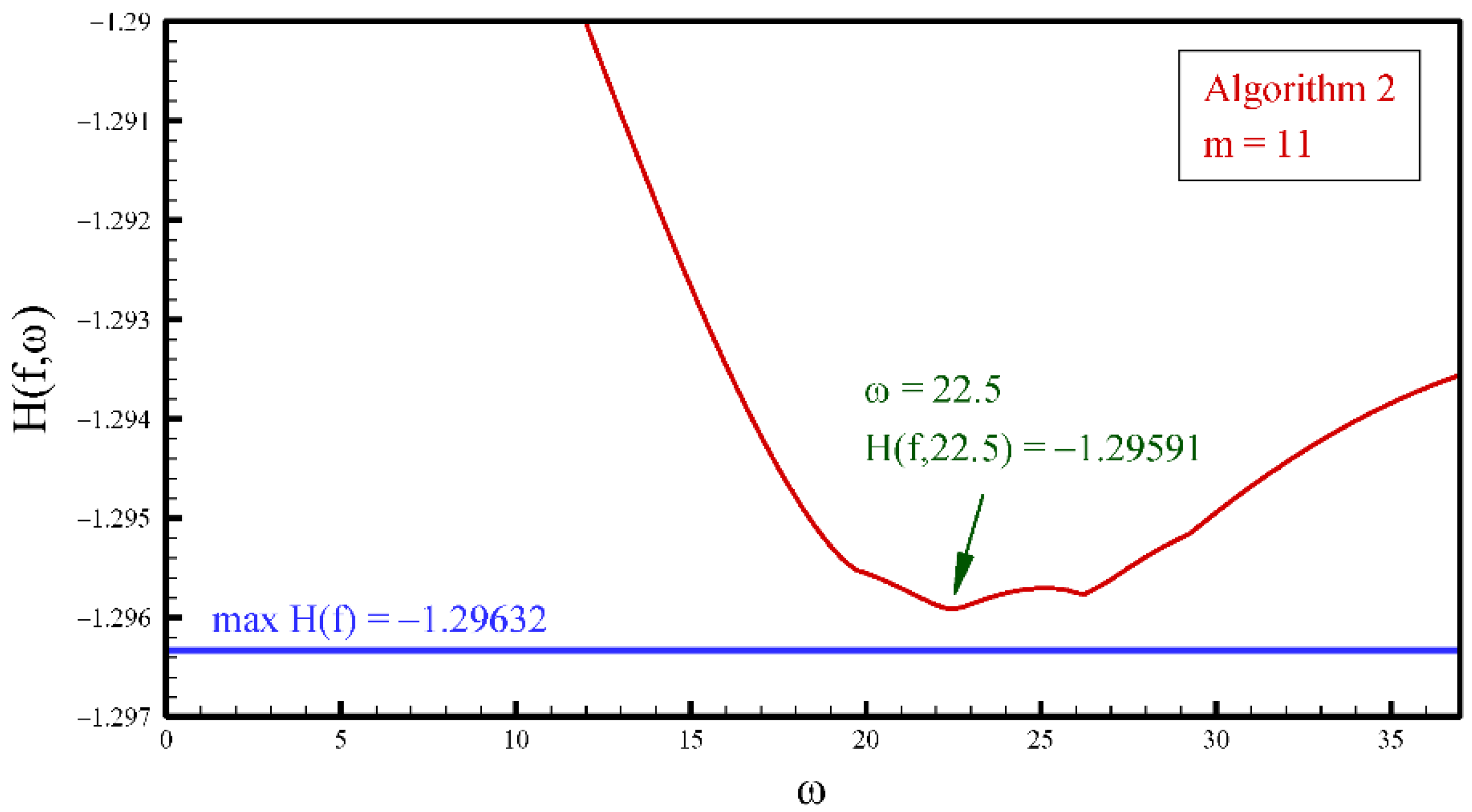Entropy 23 01559 g008 Entropy 23 01559 g008