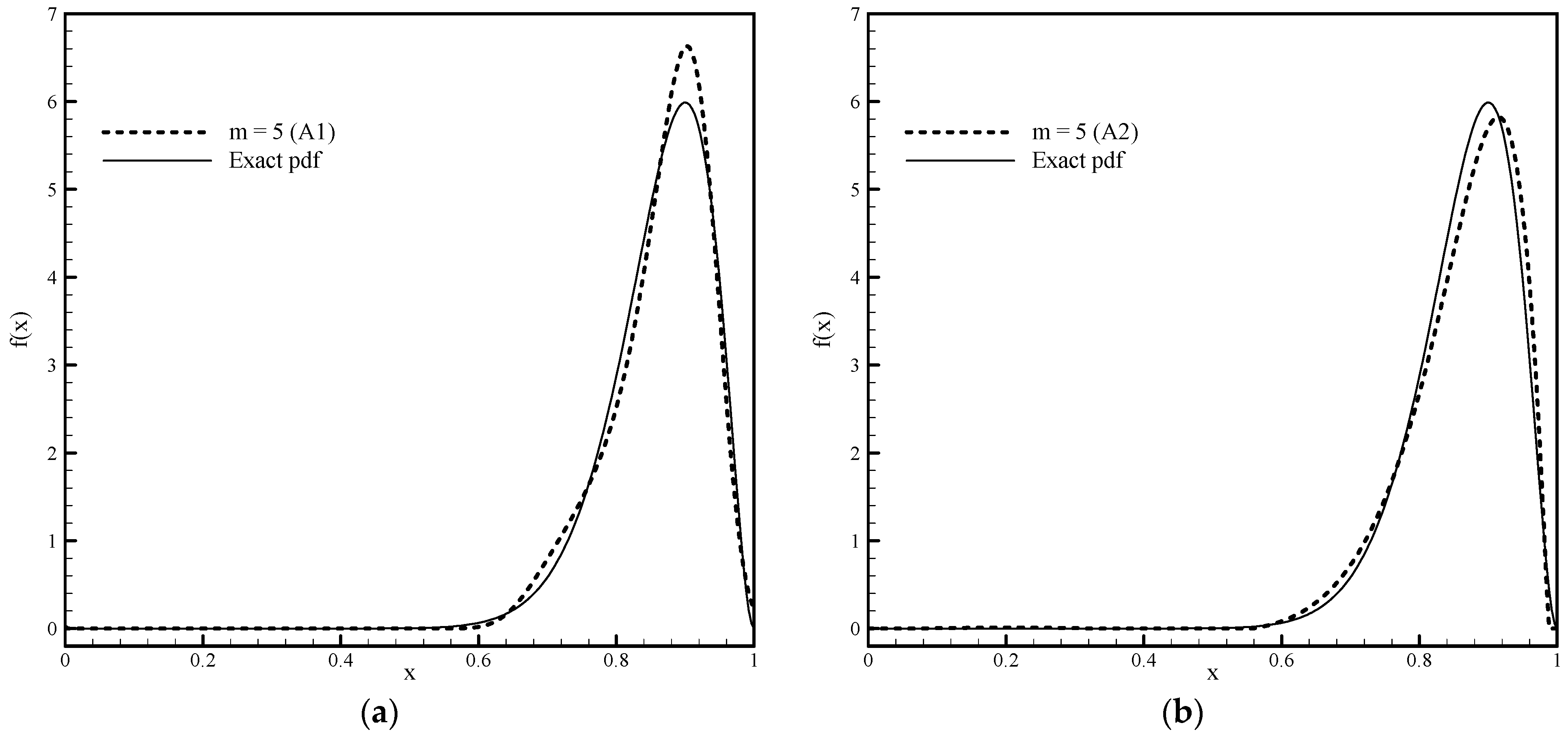 Entropy 23 01559 g009 Entropy 23 01559 g009