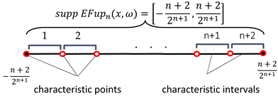 Entropy 23 01559 i001 Entropy 23 01559 i001