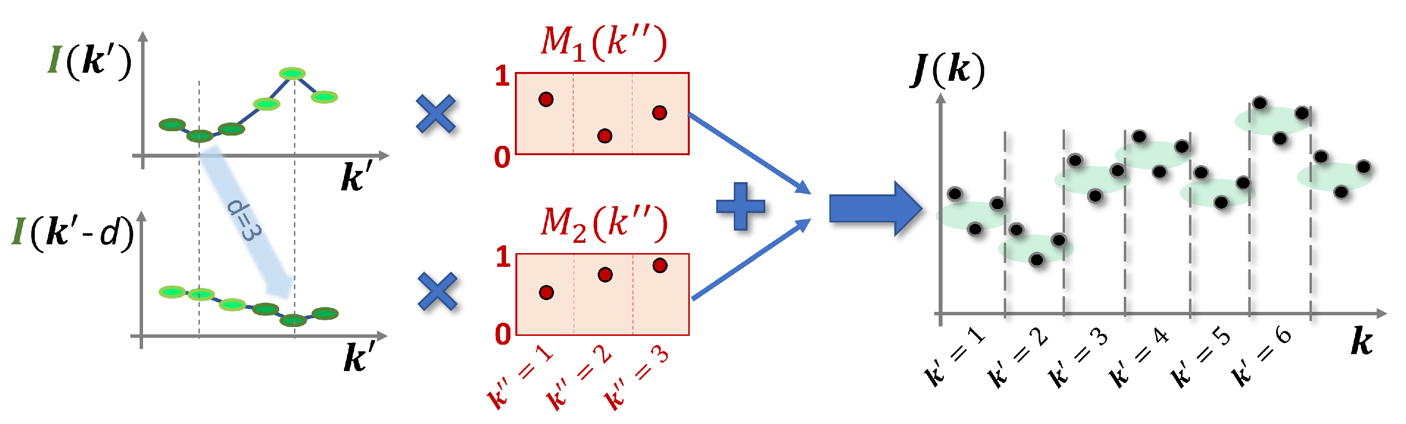 Entropy 23 01560 g002 550
