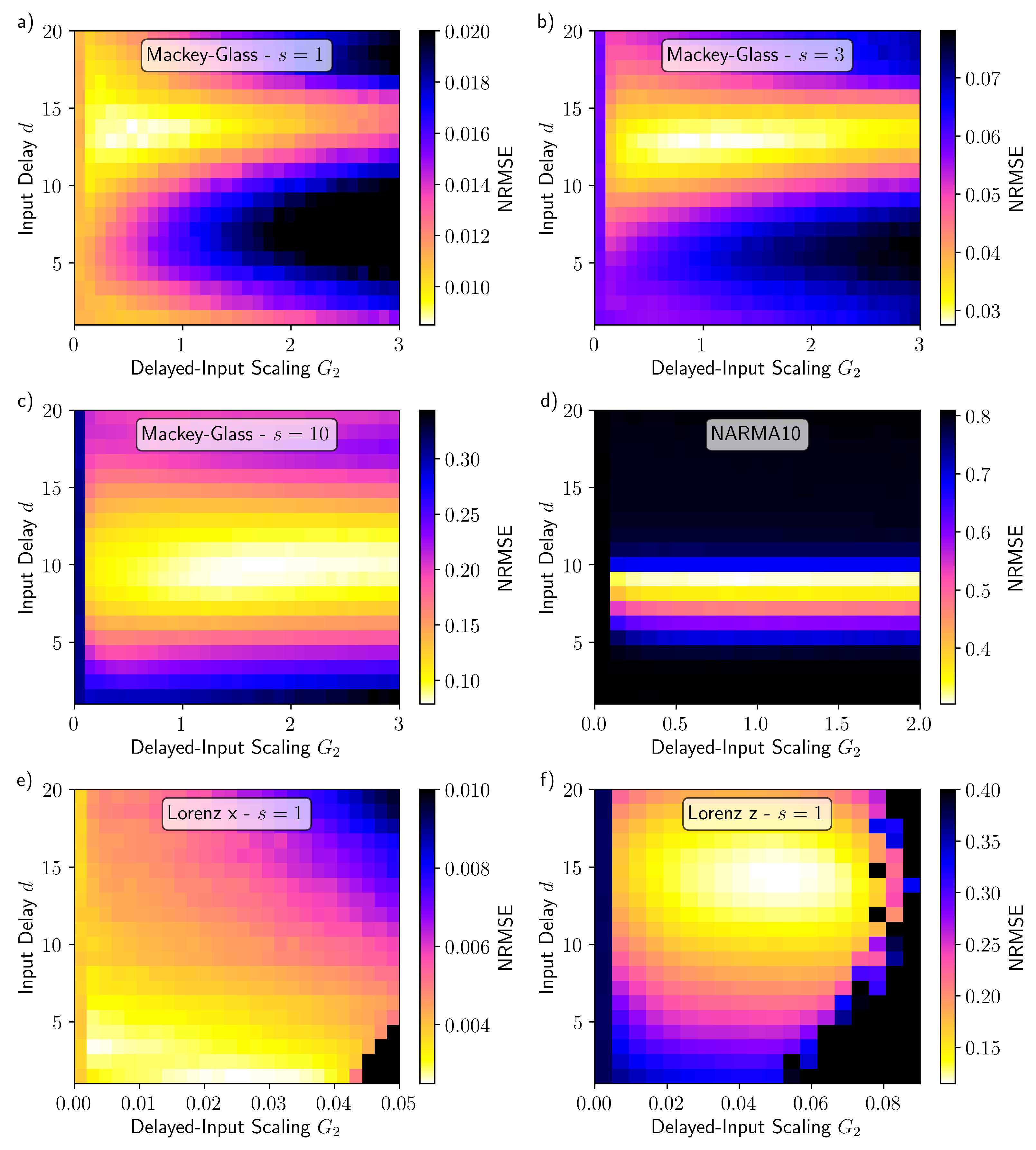 Entropy 23 01560 g003 550