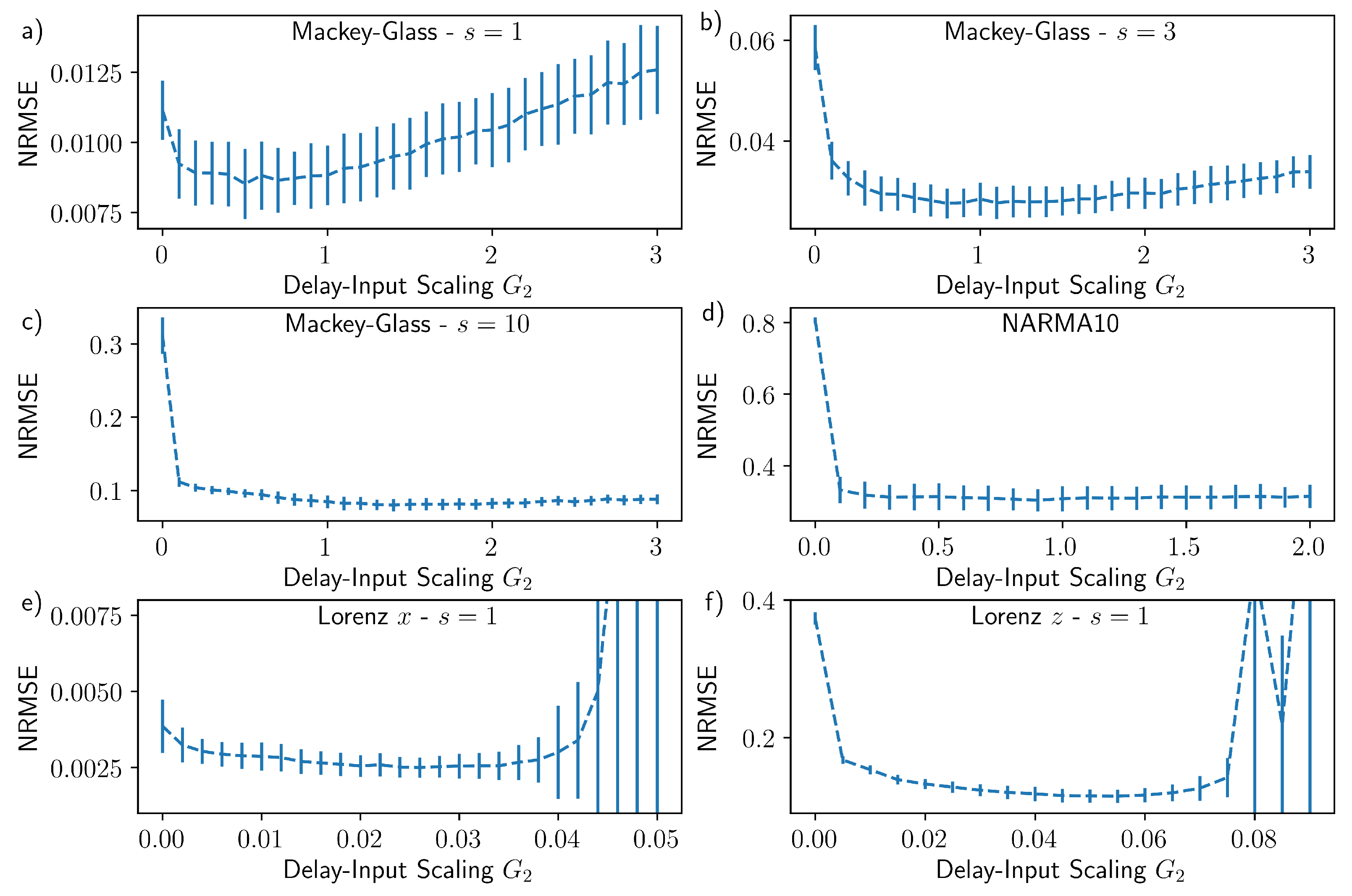 Entropy 23 01560 g004 550