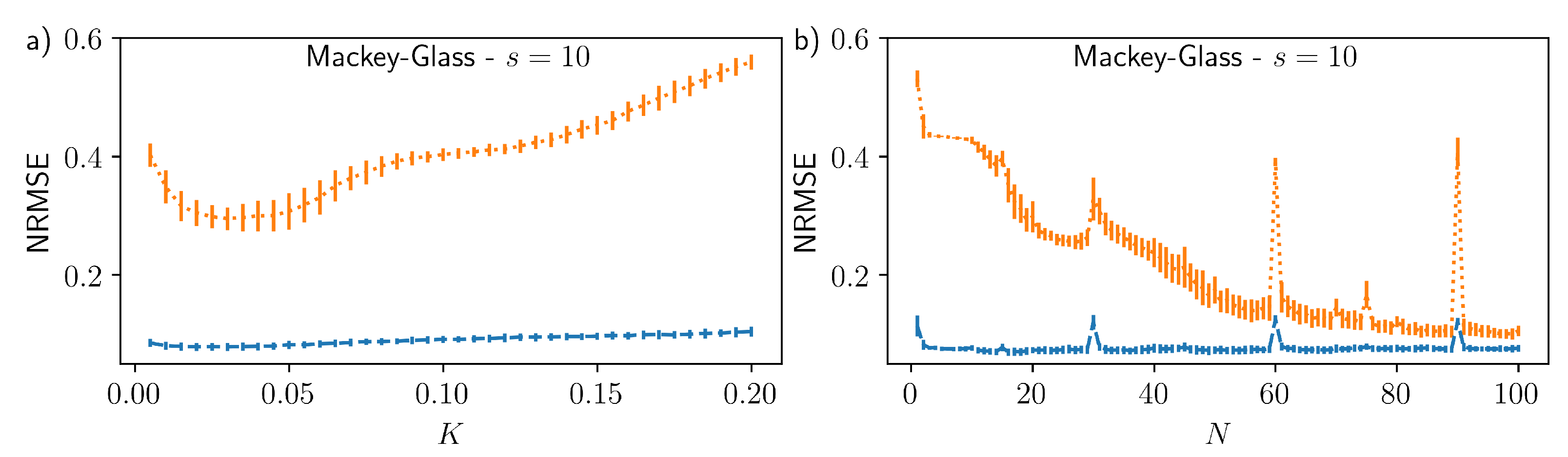 Entropy 23 01560 g005 550