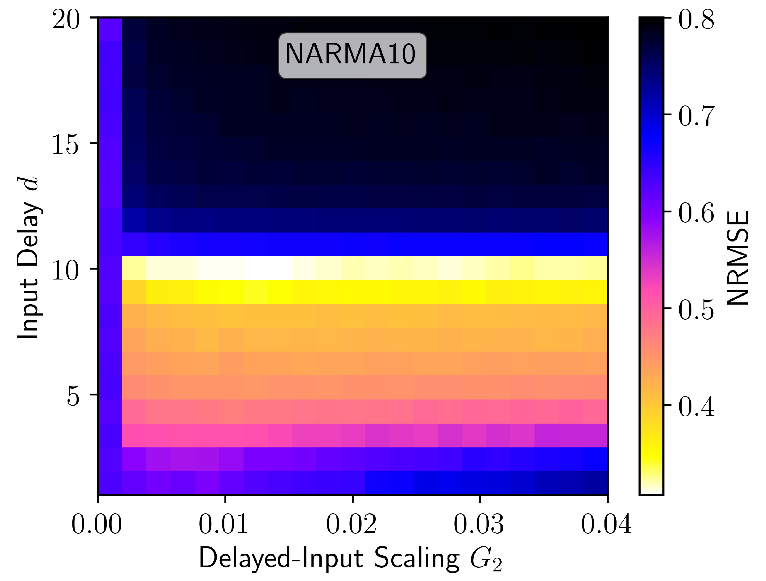 Entropy 23 01560 g006 550