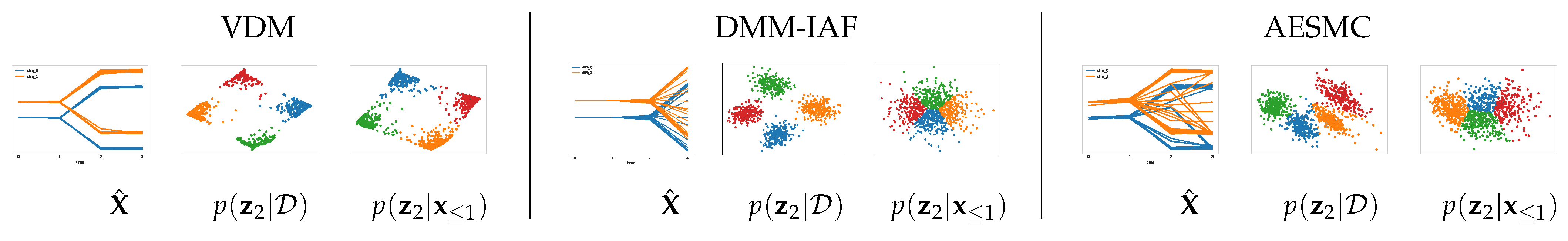 Entropy 23 01563 g002 550