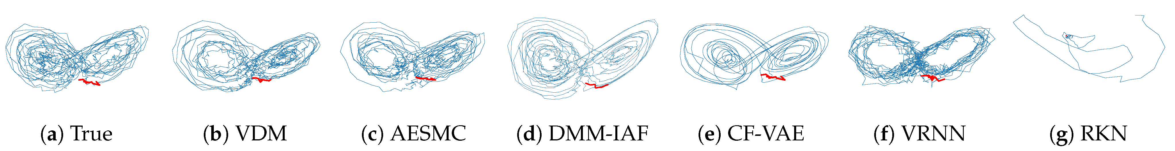 Entropy 23 01563 g003 550