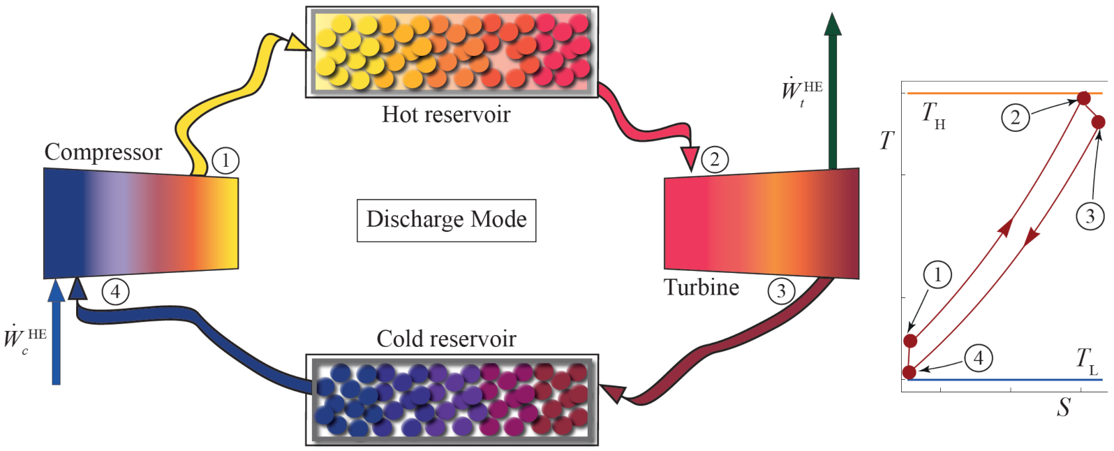 Entropy 23 01564 g002 550