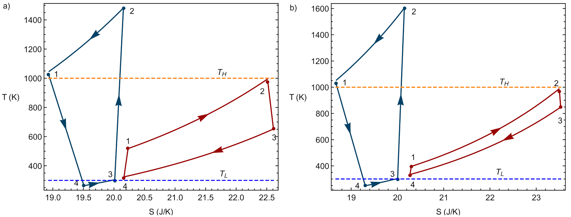 Entropy 23 01564 g003 550