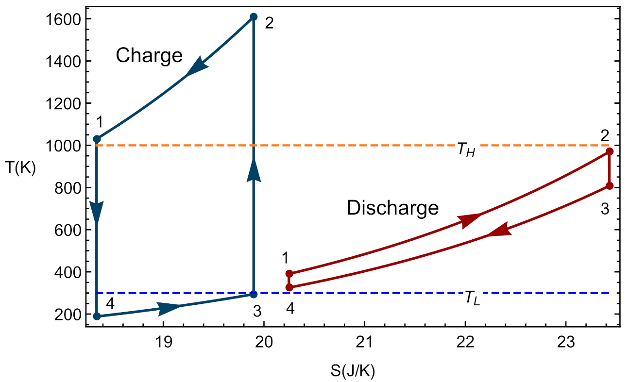 Entropy 23 01564 g004 550