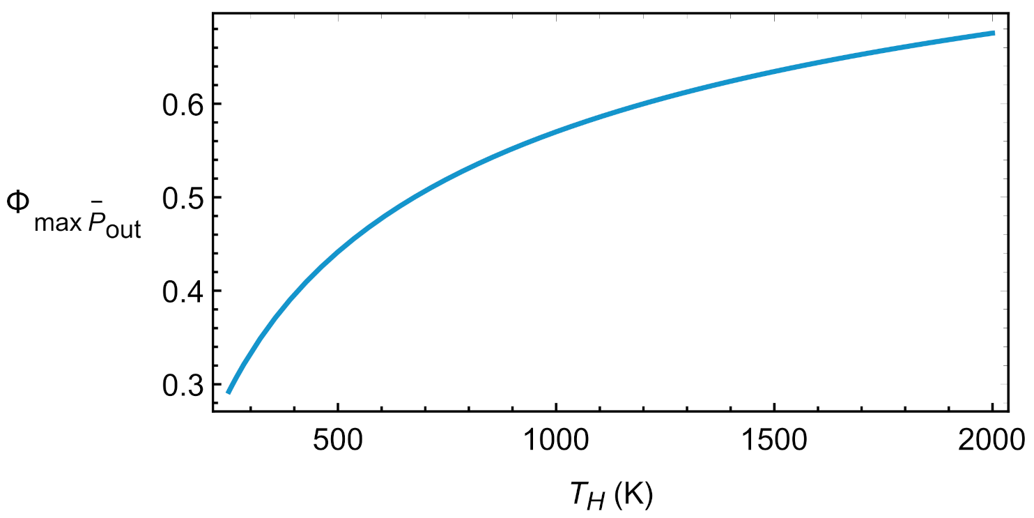 Entropy 23 01564 g005 550