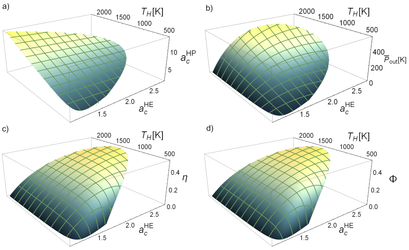 Entropy 23 01564 g007 550