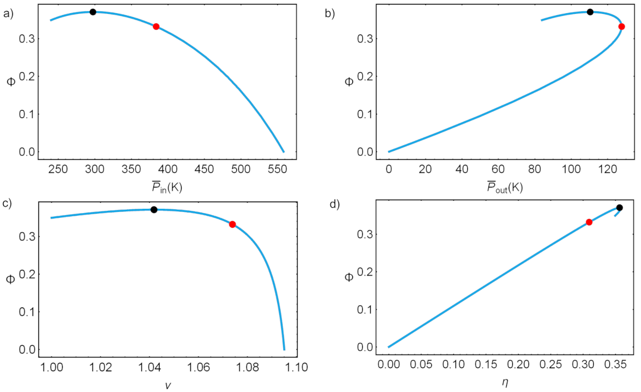 Entropy 23 01564 g009 550
