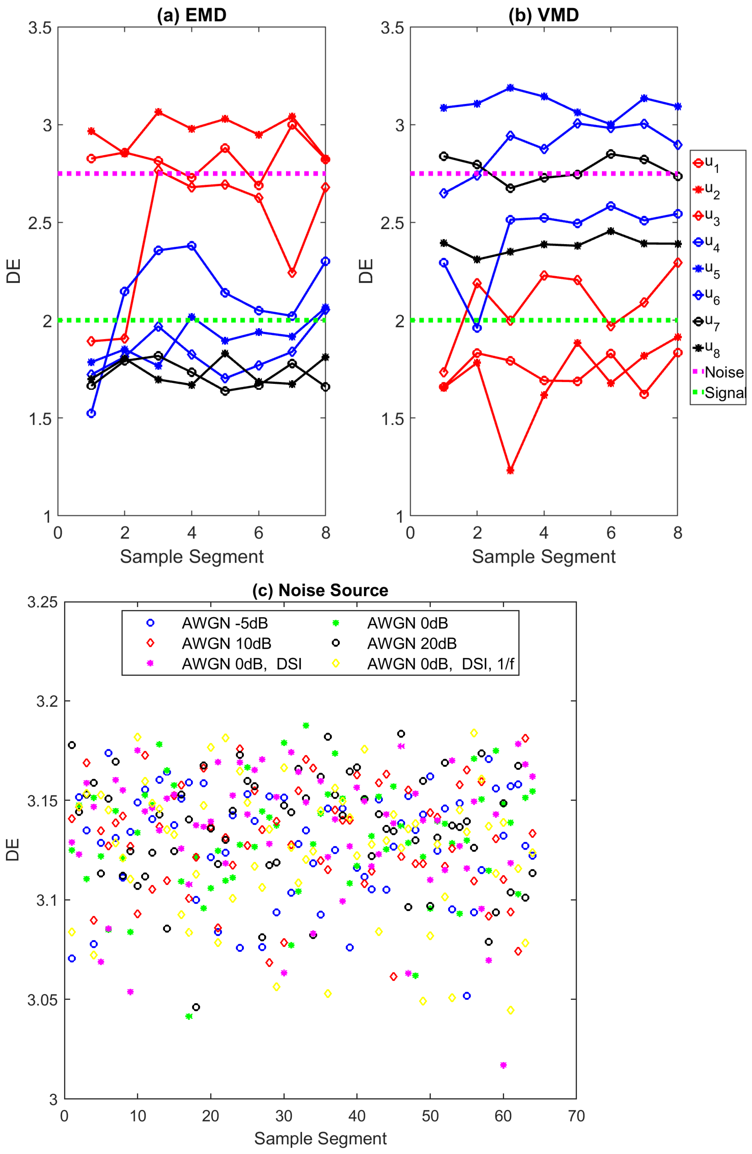 Entropy 23 01567 g007 550