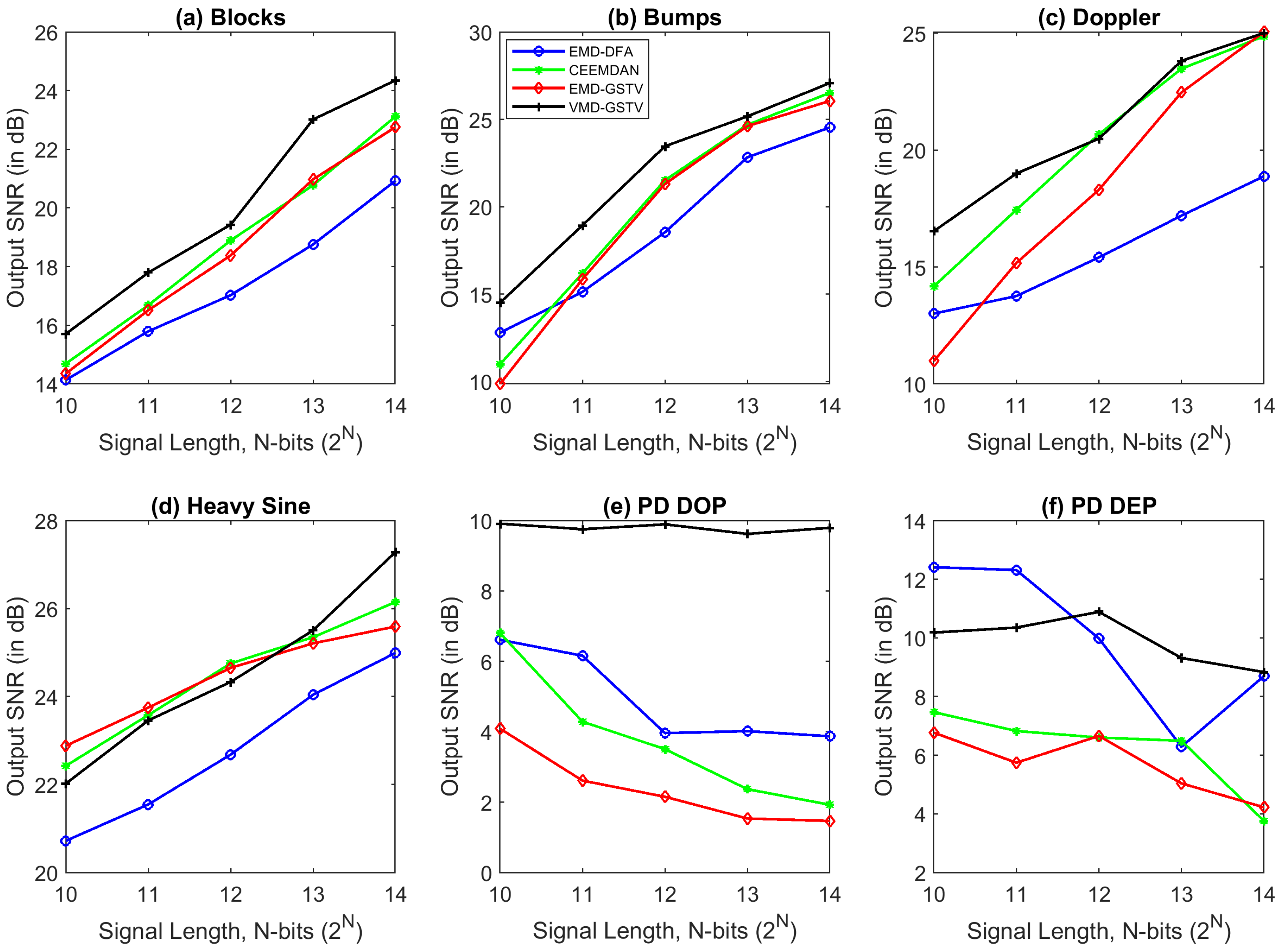 Entropy 23 01567 g009 550