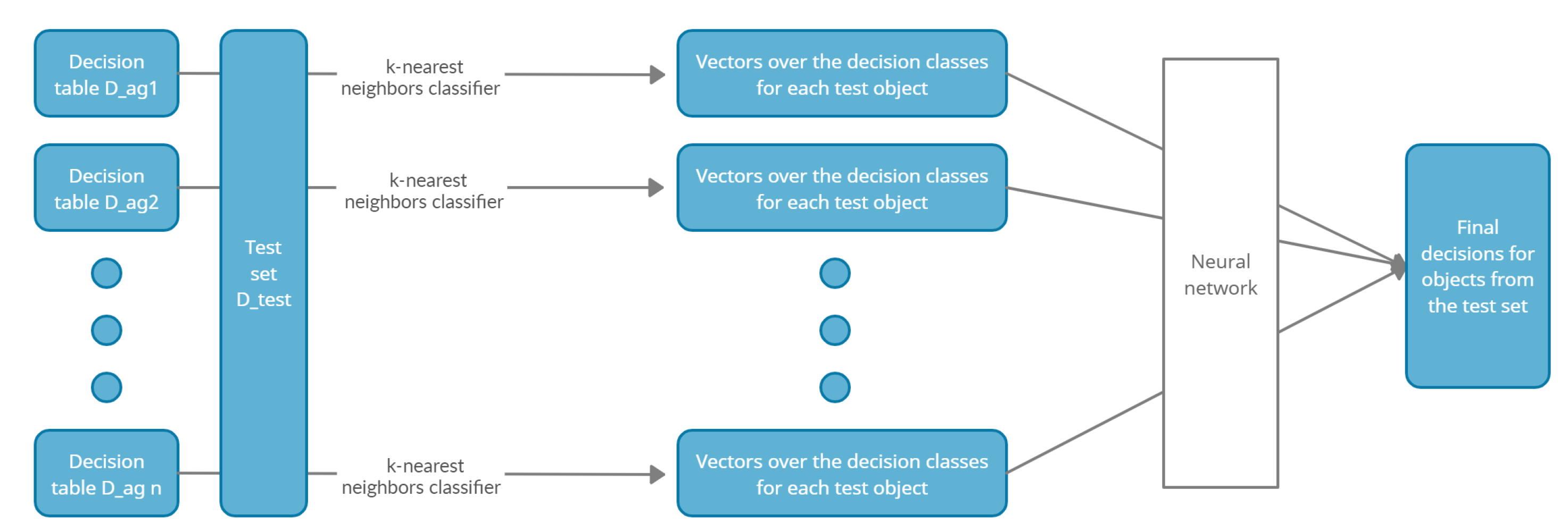 Entropy 23 01568 g001 550