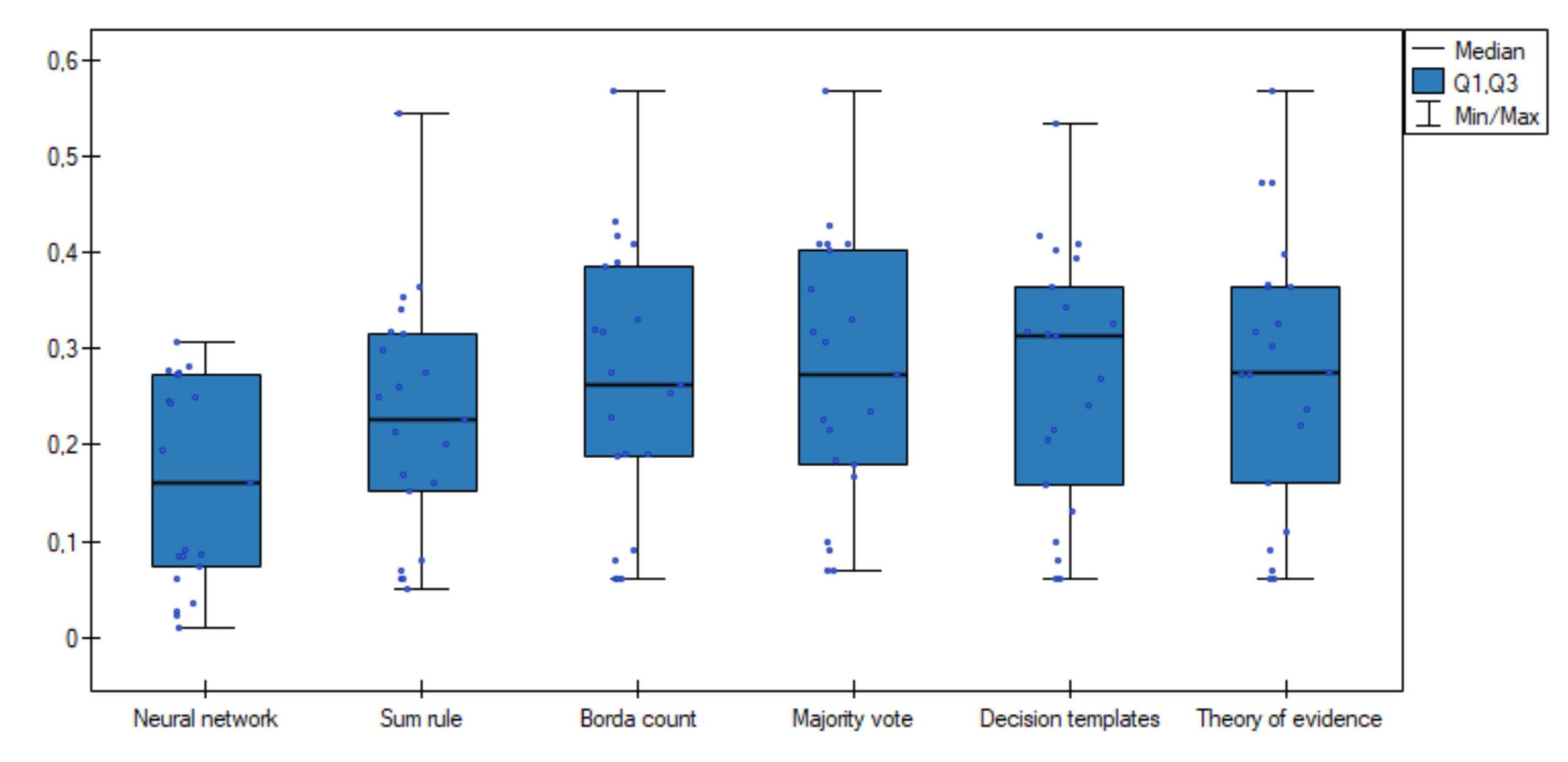 Entropy 23 01568 g003 550
