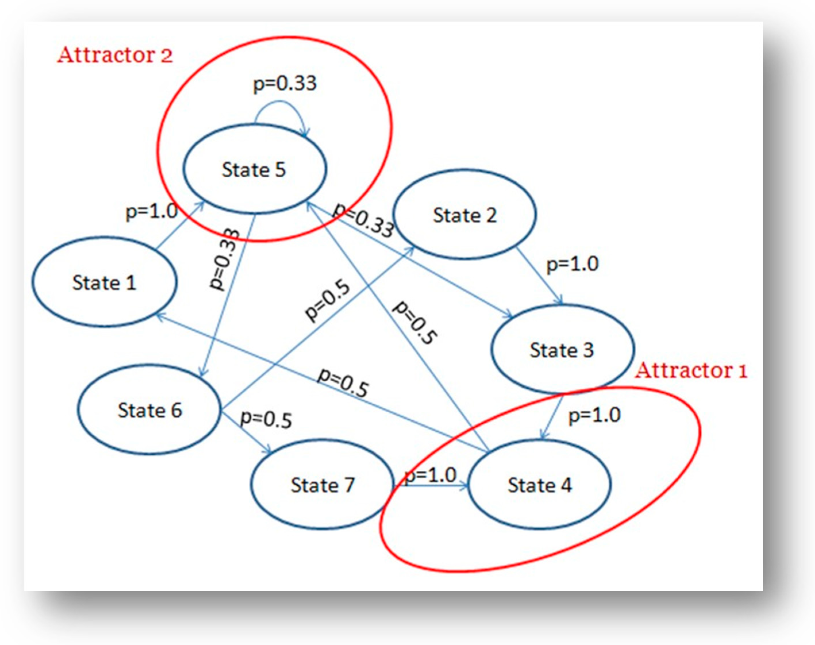 Entropy 23 01569 g001