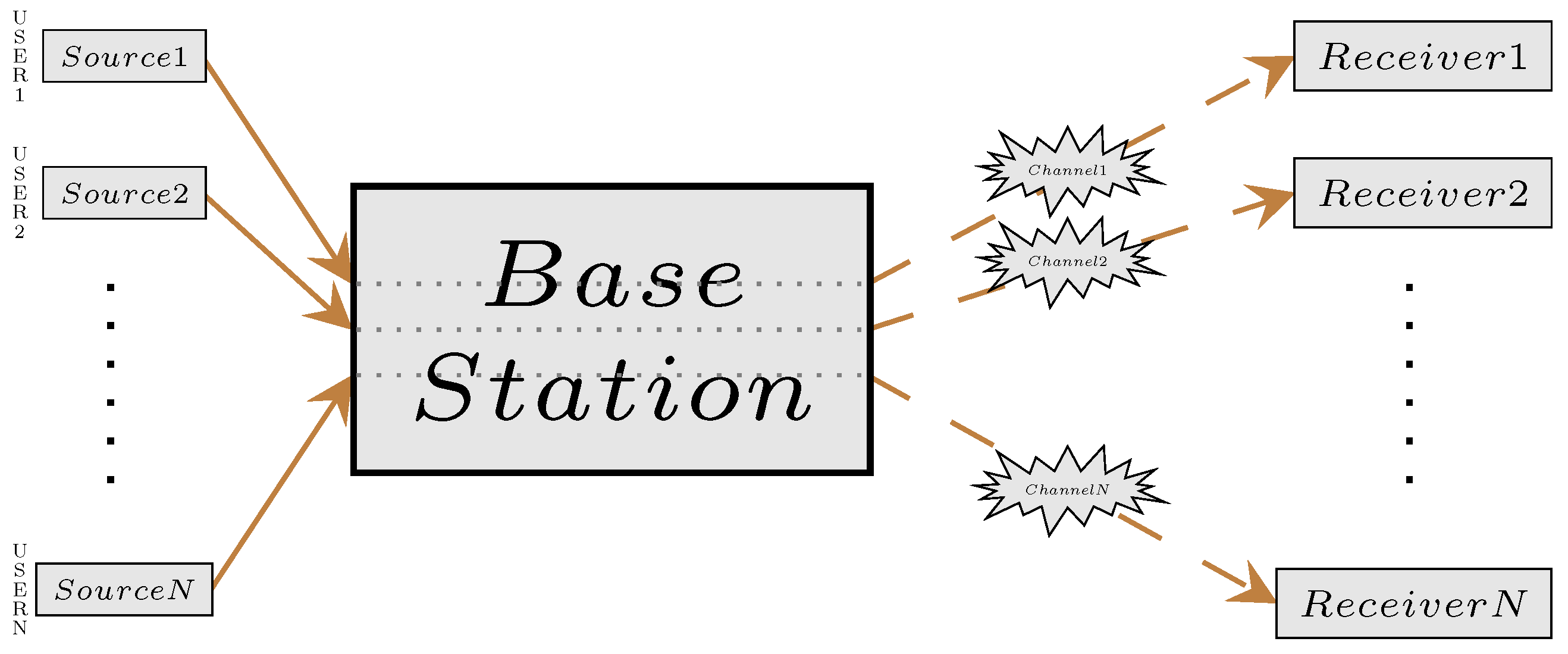 Entropy 23 01572 g001