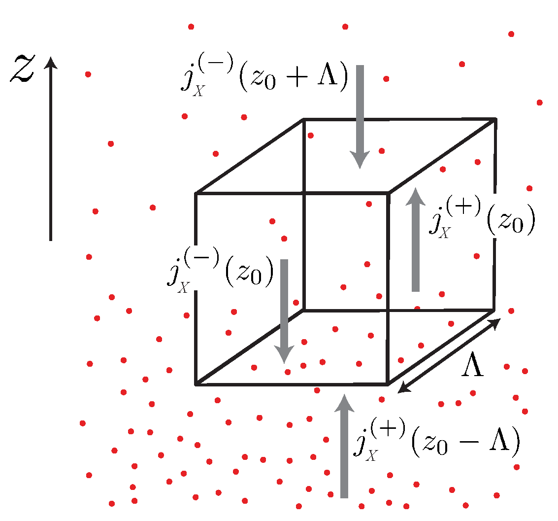 Entropy 23 01573 g002 550