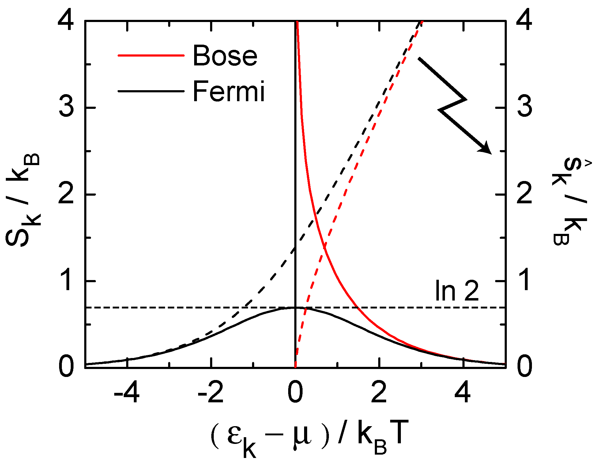 Entropy 23 01573 g004 550