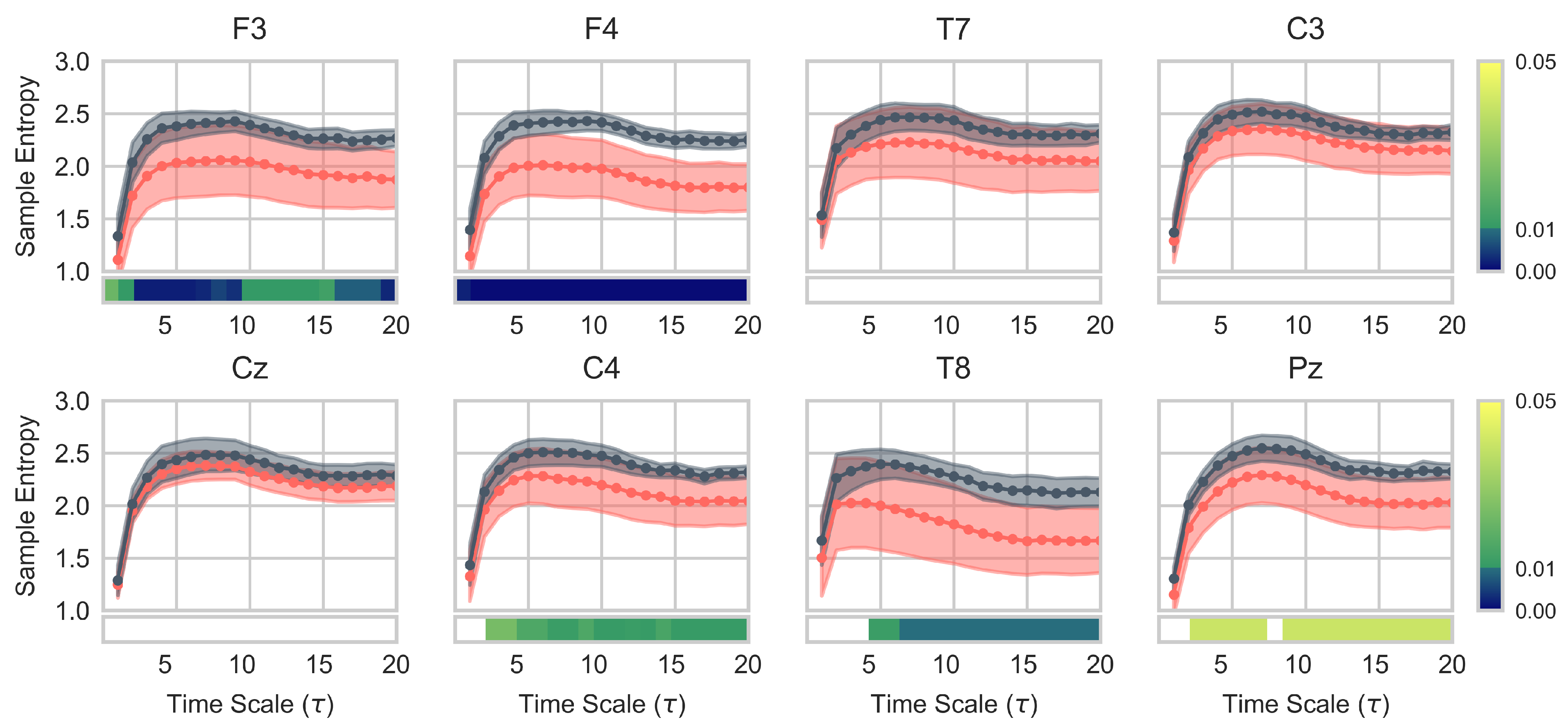 Entropy 23 01574 g005