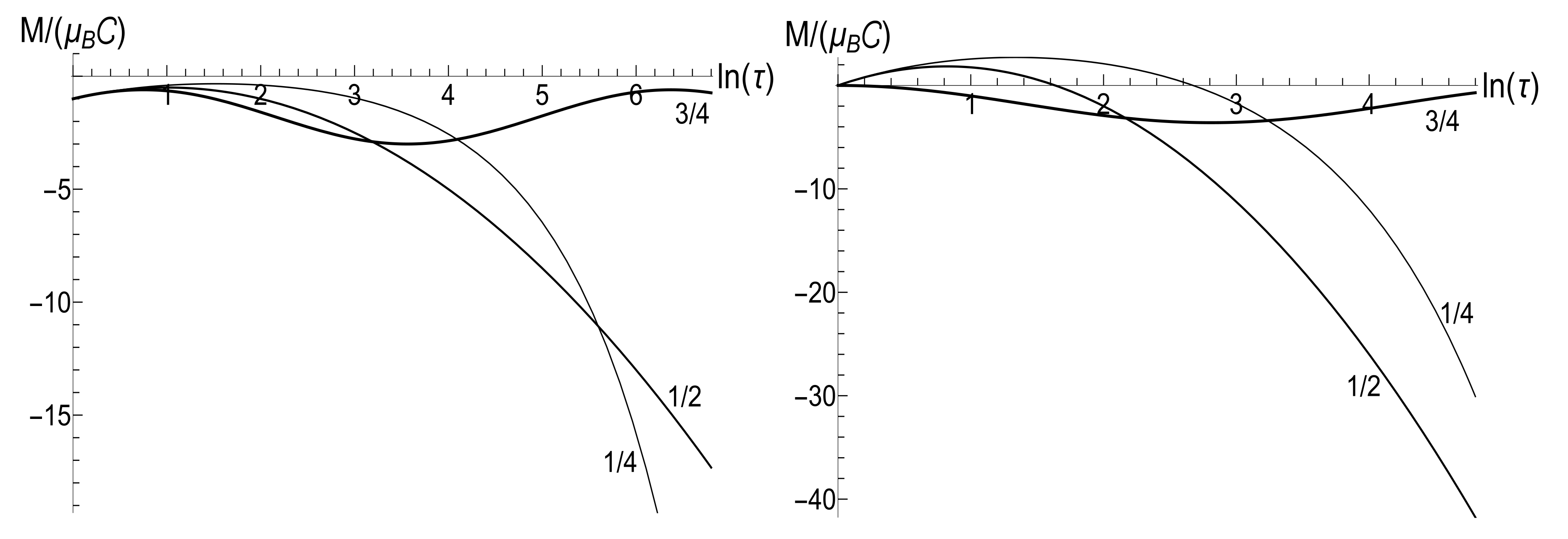 Entropy 23 01579 g003 Entropy 23 01579 g003