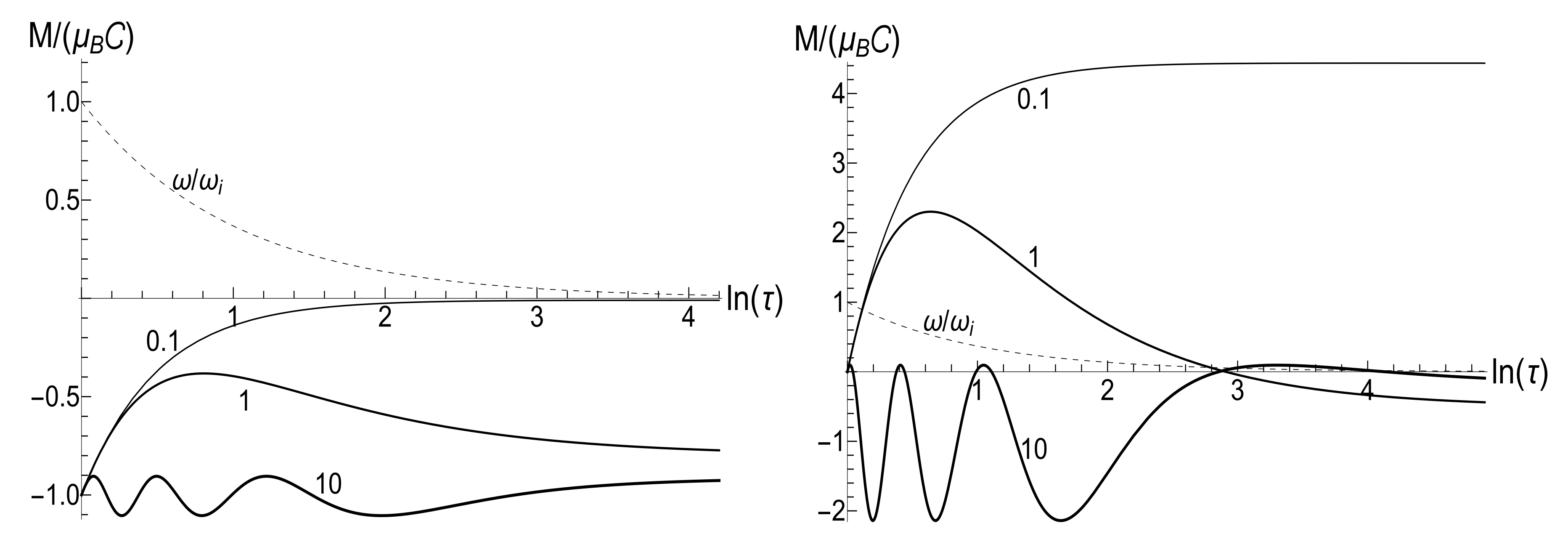 Entropy 23 01579 g005 Entropy 23 01579 g005