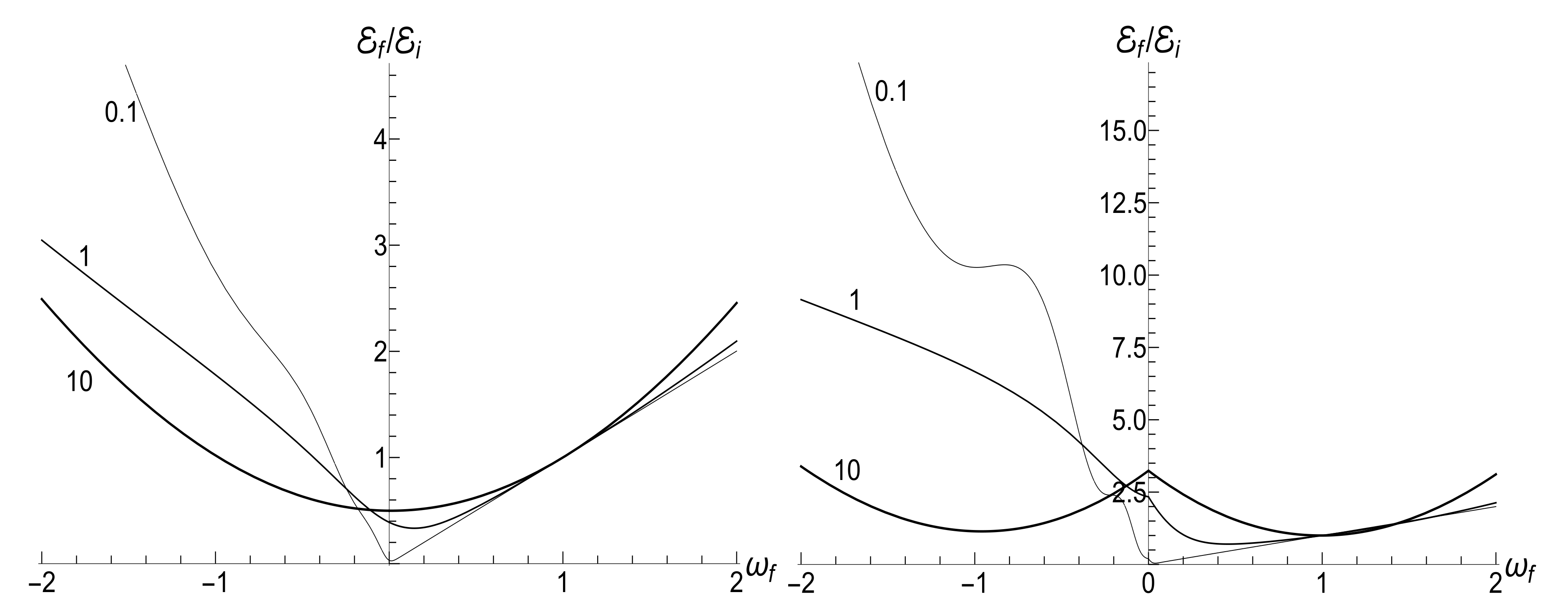 Entropy 23 01579 g007 Entropy 23 01579 g007