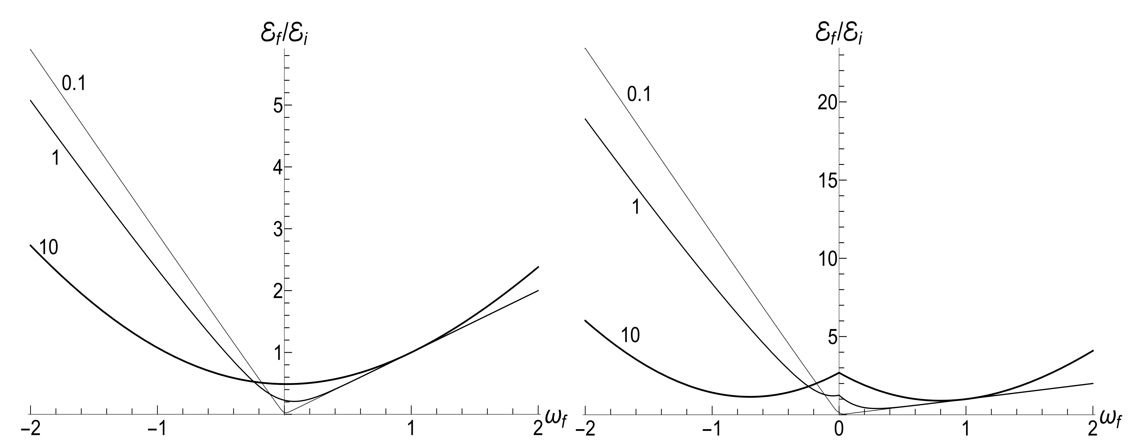 Entropy 23 01579 g015 Entropy 23 01579 g015