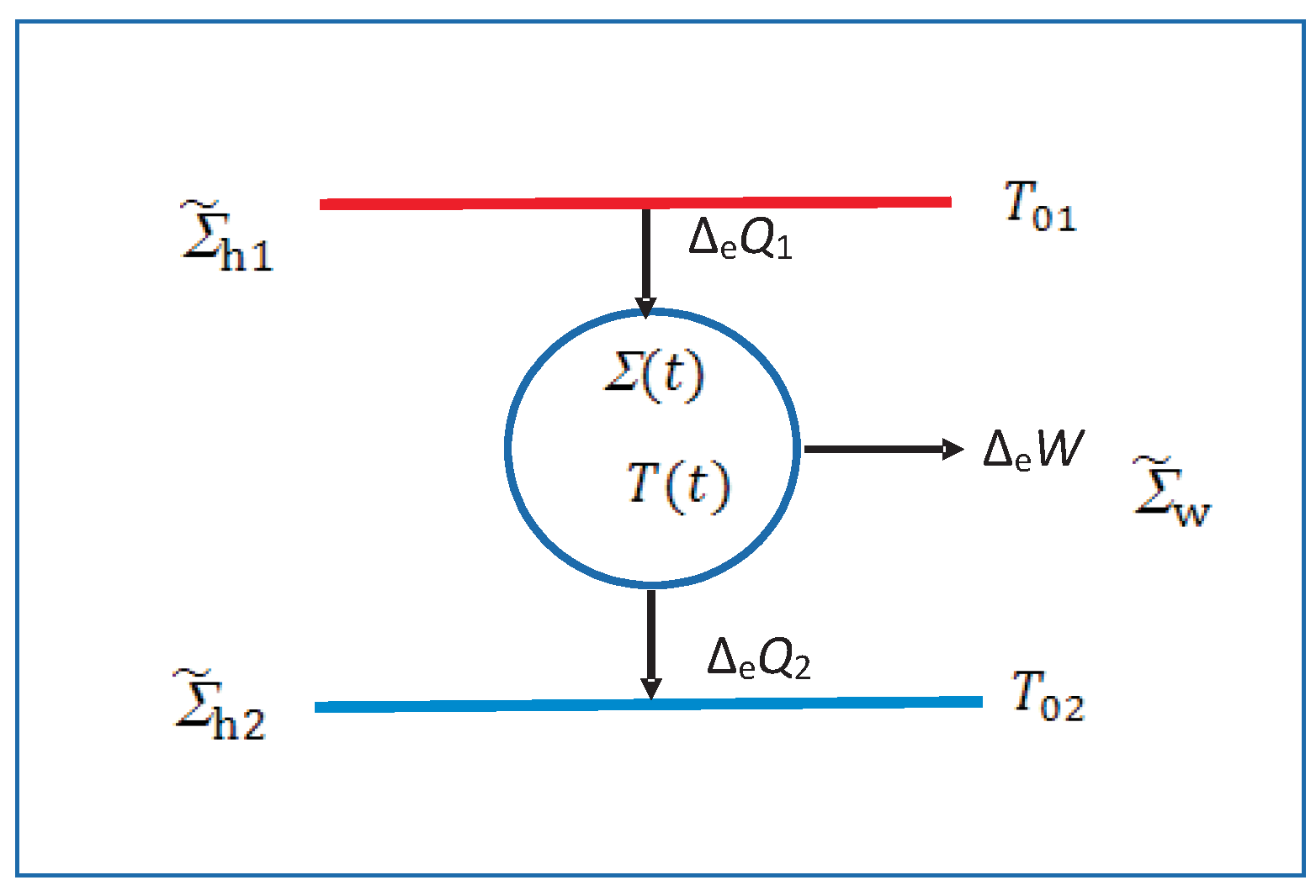 Entropy 23 01584 g005 550